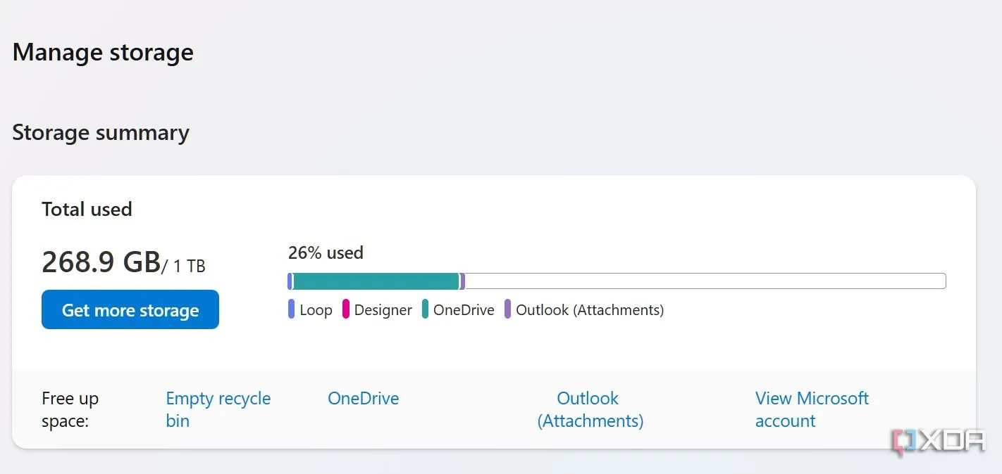 Biểu đồ chi tiết phân tích dung lượng lưu trữ OneDrive trên giao diện web, hiển thị mức sử dụng của các dịch vụ Microsoft