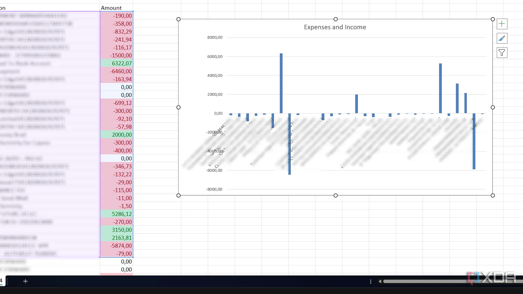 Biểu đồ cột nhóm trực quan hóa thu nhập và chi tiêu trong Excel