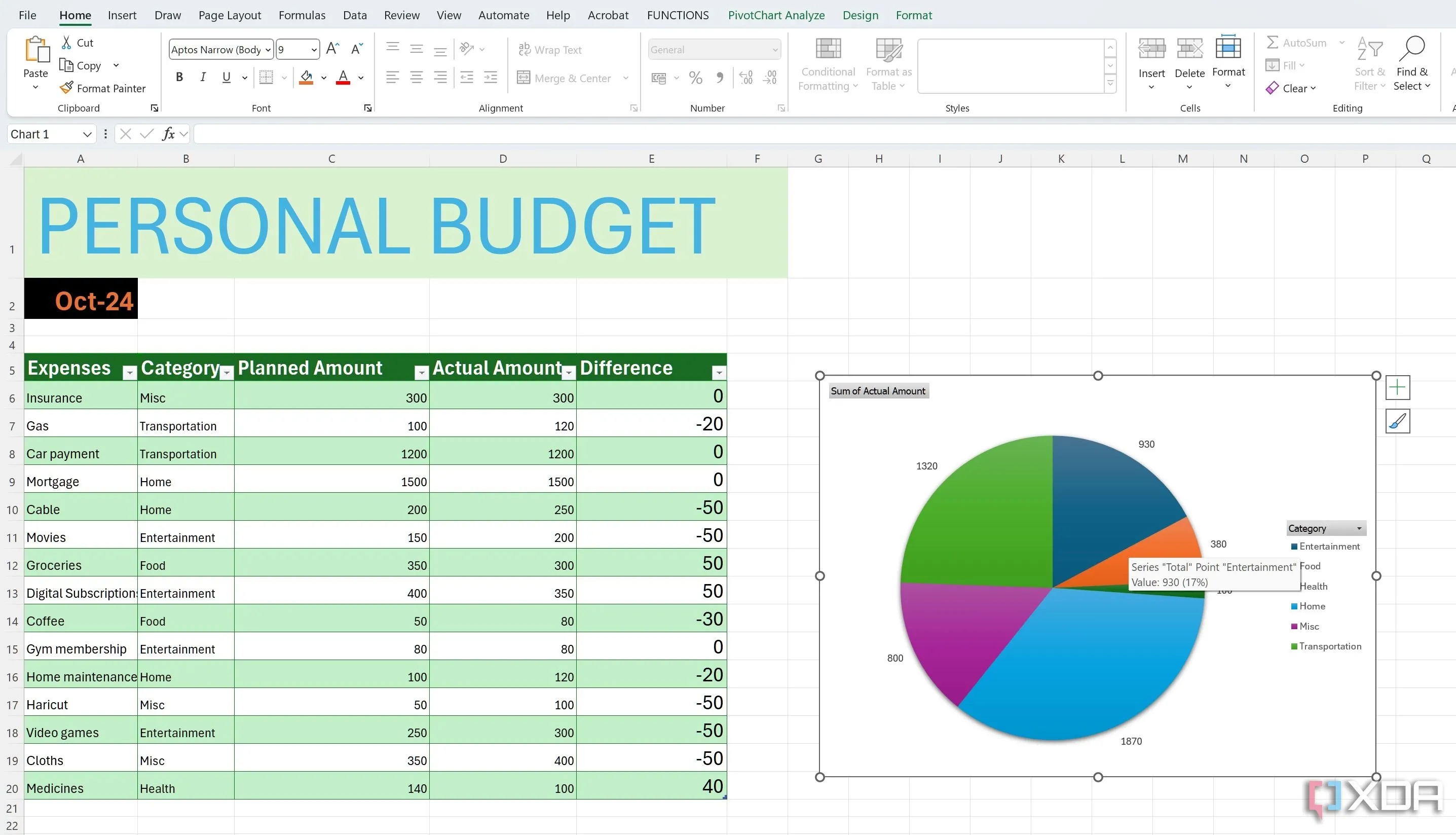 Giao diện Excel tạo biểu đồ từ dữ liệu chi tiêu cá nhân để phân tích