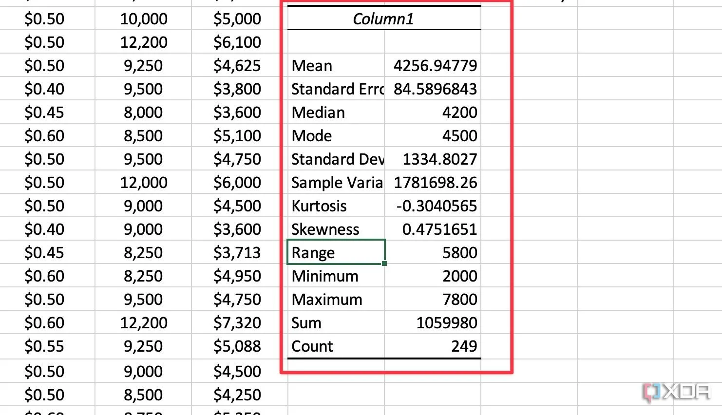 Kết quả thống kê mô tả chi tiết cho cột dữ liệu trong Excel