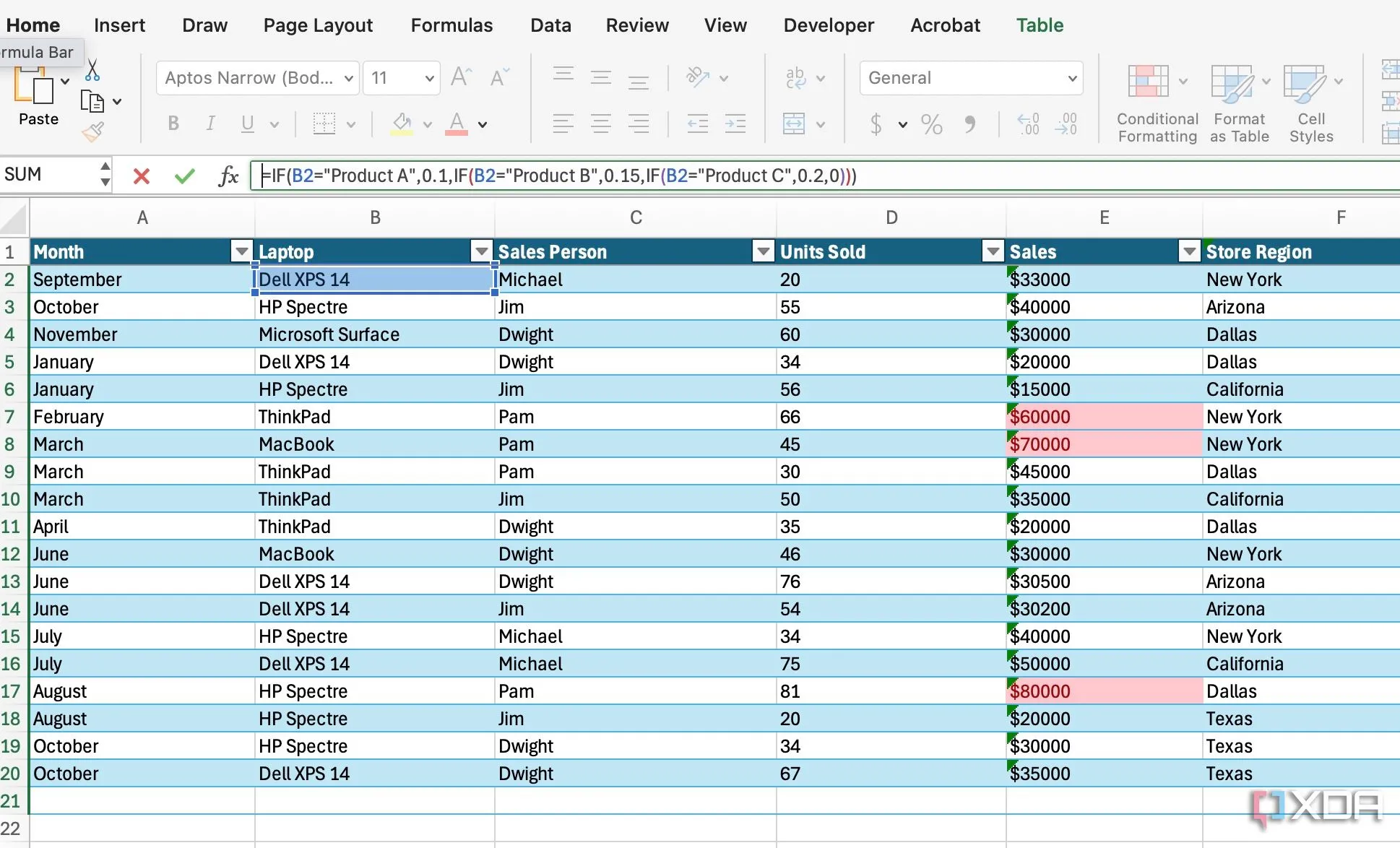 Sơ đồ minh họa quy trình phân tách công thức Excel phức tạp để dễ quản lý và tối ưu