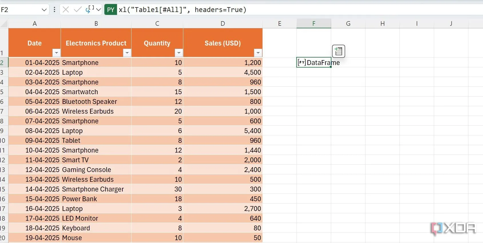 Thao tác phân tích dữ liệu và biểu đồ trực quan hóa được tạo ra bằng Python trong Excel
