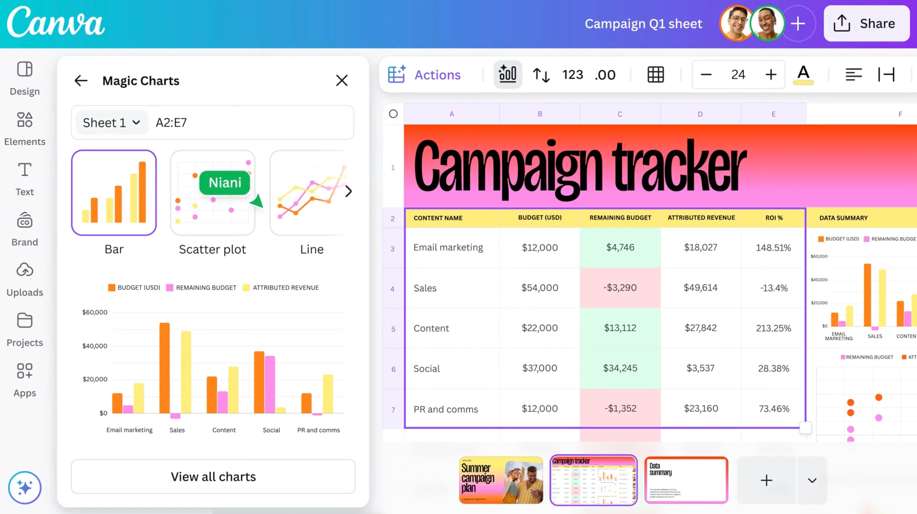 Tính năng Magic Charts của Canva tự động đề xuất và tạo biểu đồ trực quan từ dữ liệu bảng tính, giúp phân tích dễ dàng hơn.