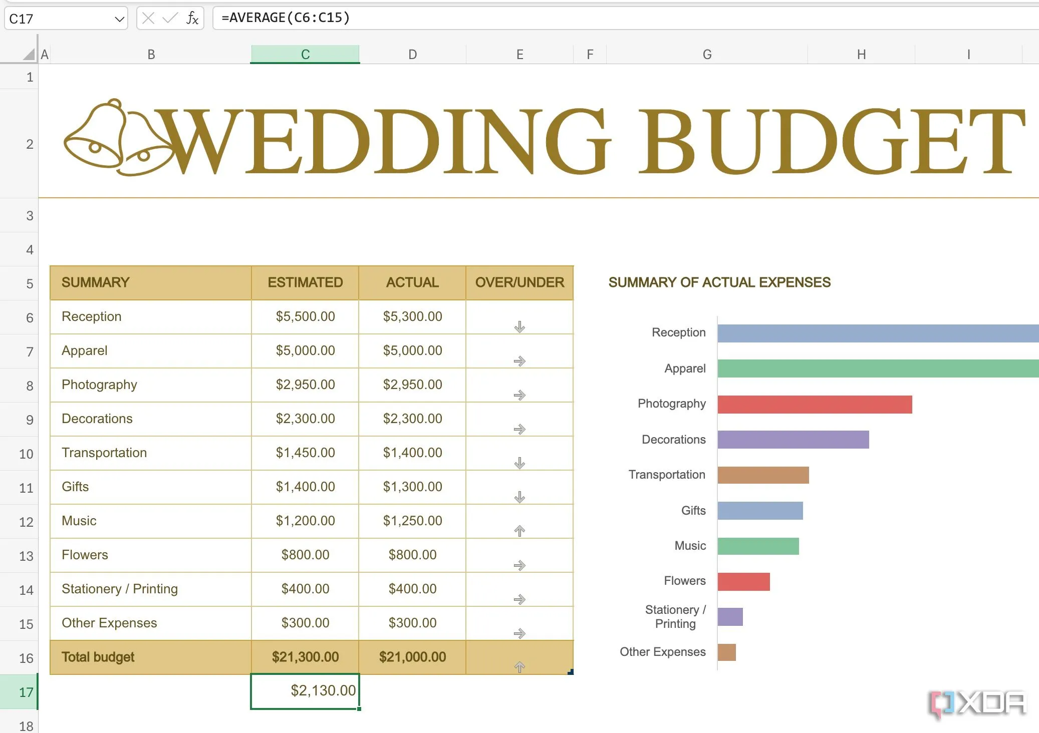 Ví dụ về hàm AVERAGE trong Excel, nhấn mạnh việc tham chiếu dải ô cụ thể để tối ưu hiệu suất