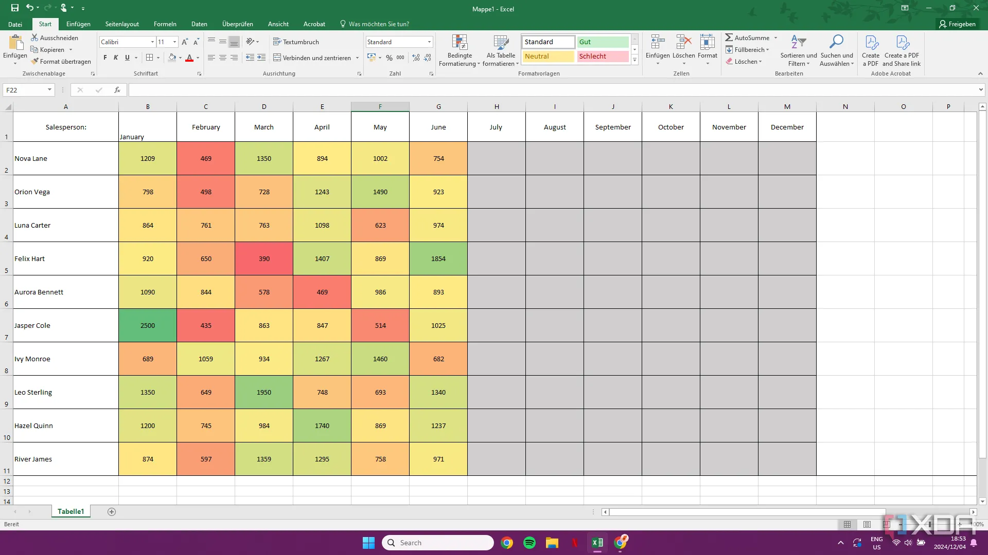Ví dụ về tính năng Color Scales trong Excel, cho thấy định dạng có điều kiện có thể ảnh hưởng đến hiệu suất