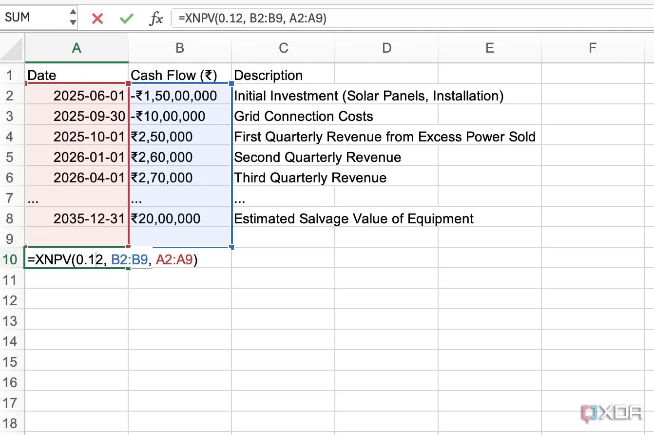 Bảng dữ liệu và kết quả tính toán XNPV trong Excel cho dự án đầu tư