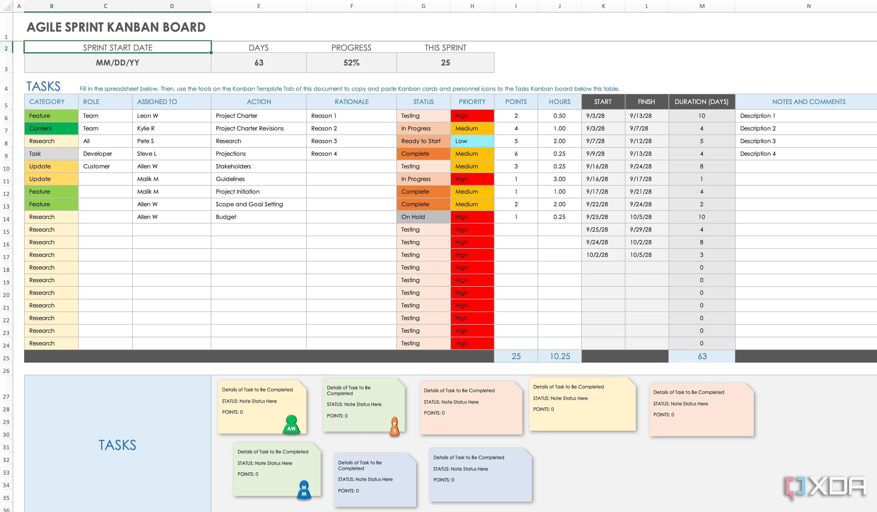 Bảng Kanban thể hiện chu kỳ chạy nước rút Agile và các phụ thuộc giữa các nhiệm vụ