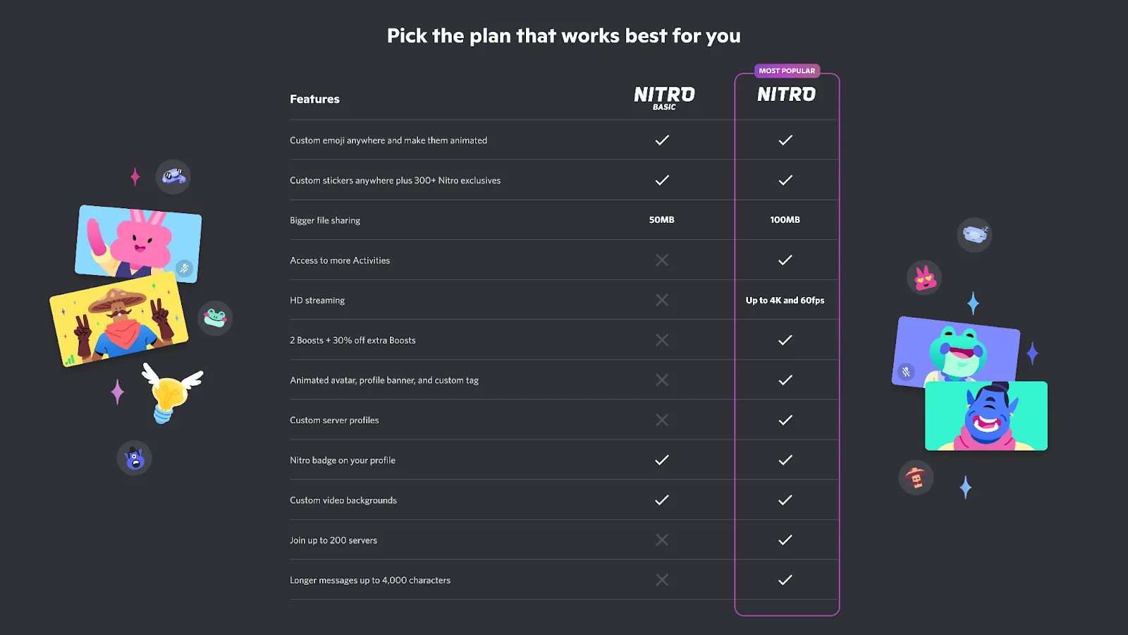 Bảng so sánh chi tiết giữa các gói Discord Nitro và Discord Nitro Basic, nêu rõ tính năng và giá