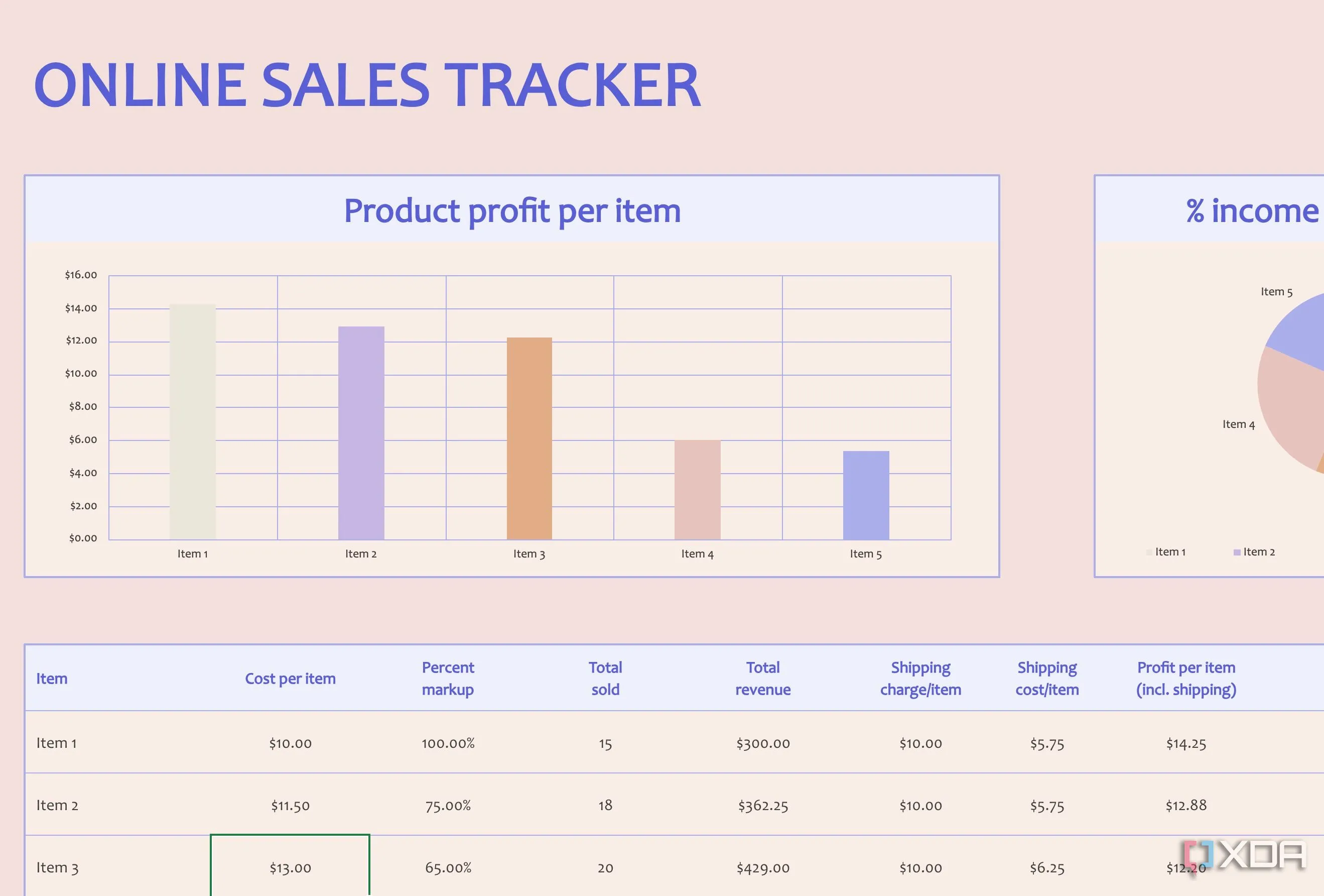 Bảng theo dõi doanh số trực tuyến trong Excel, cần README để tránh sai sót