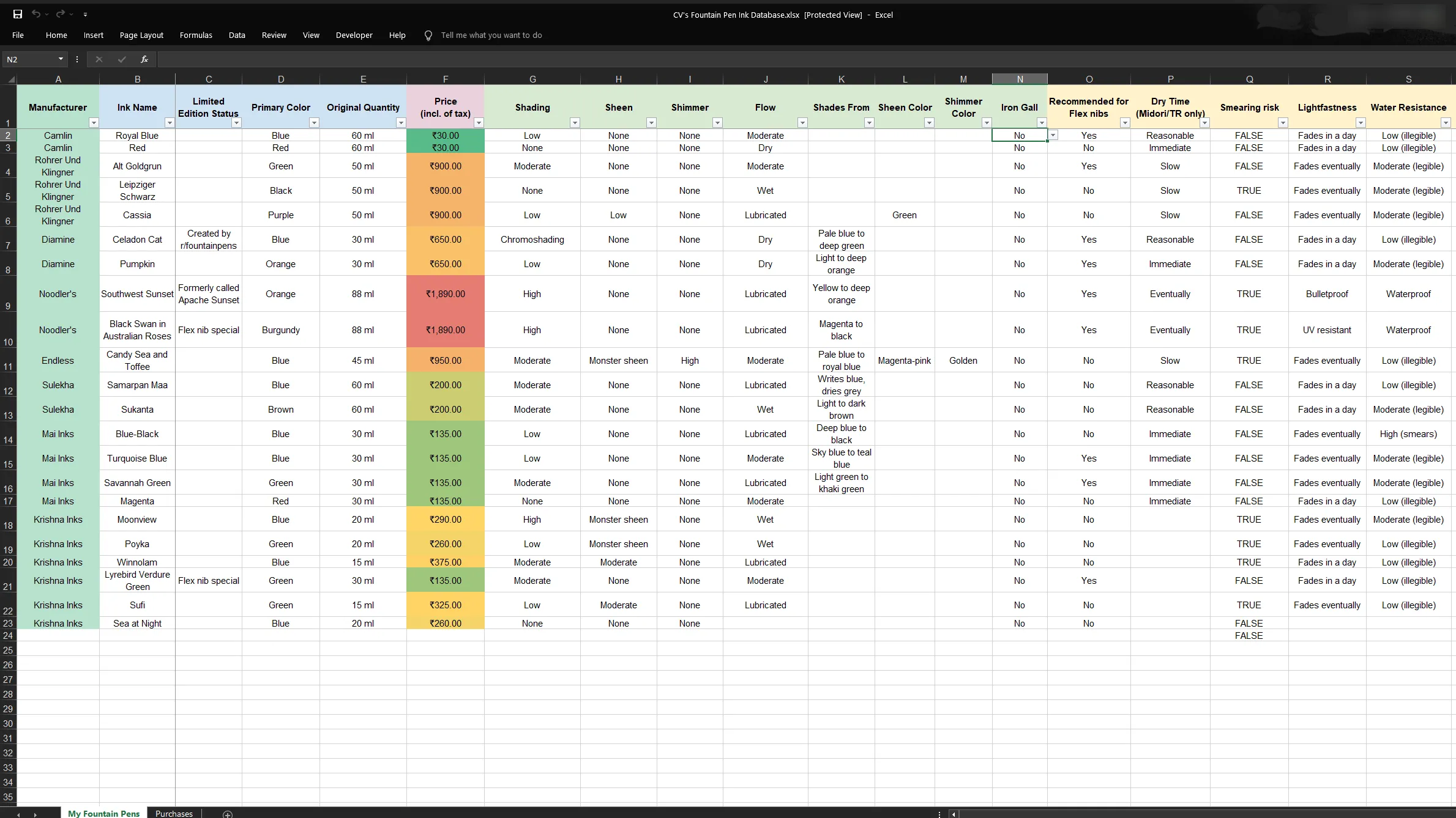 Bảng tính Excel chi tiết quản lý kho mực bút máy, bao gồm các thuộc tính như màu sắc, dung tích, giá mua, ngày mua và tình trạng tồn kho