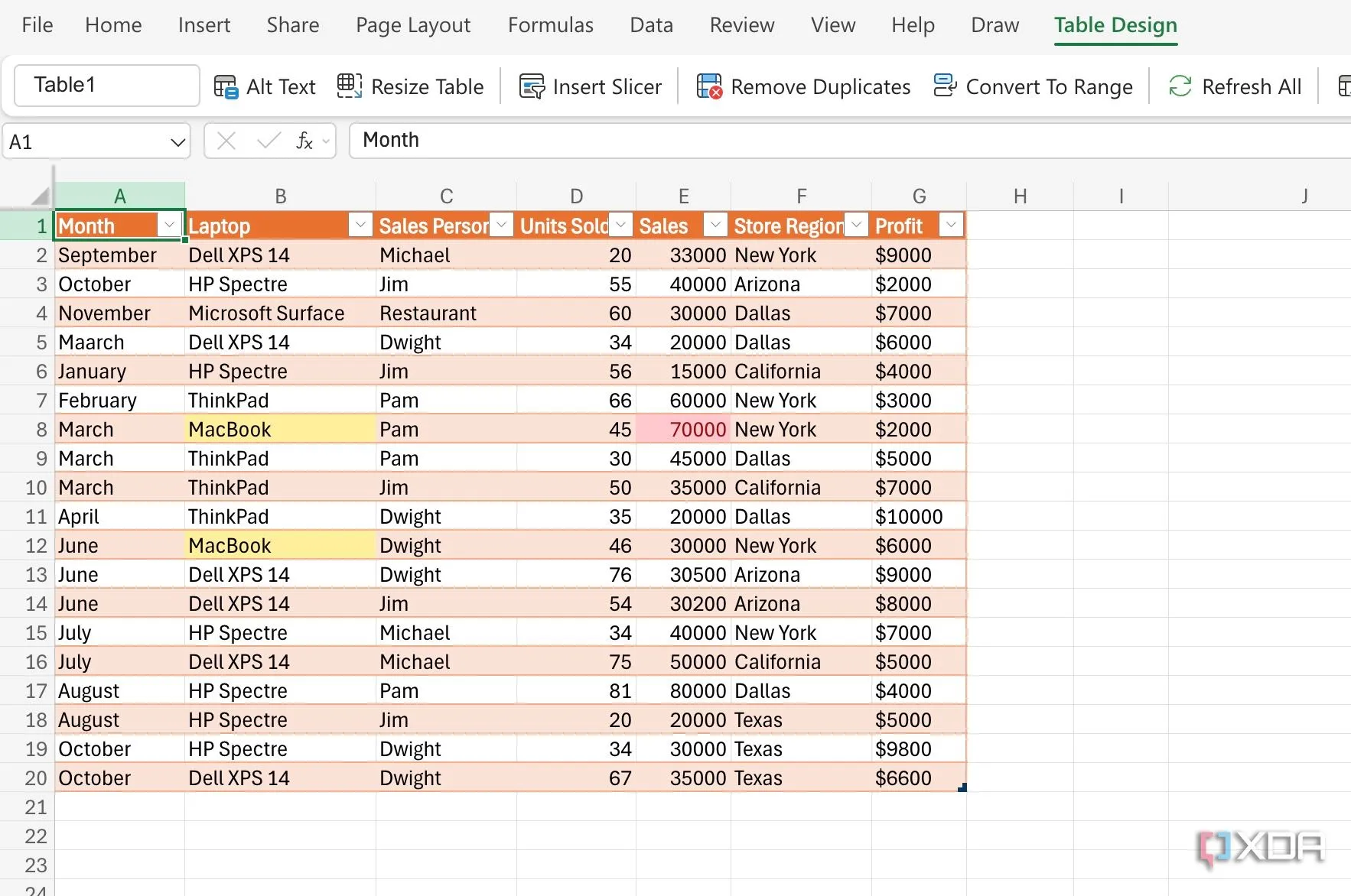 Bảng tính Excel với dữ liệu thô, bước đầu cho việc thiết kế dashboard