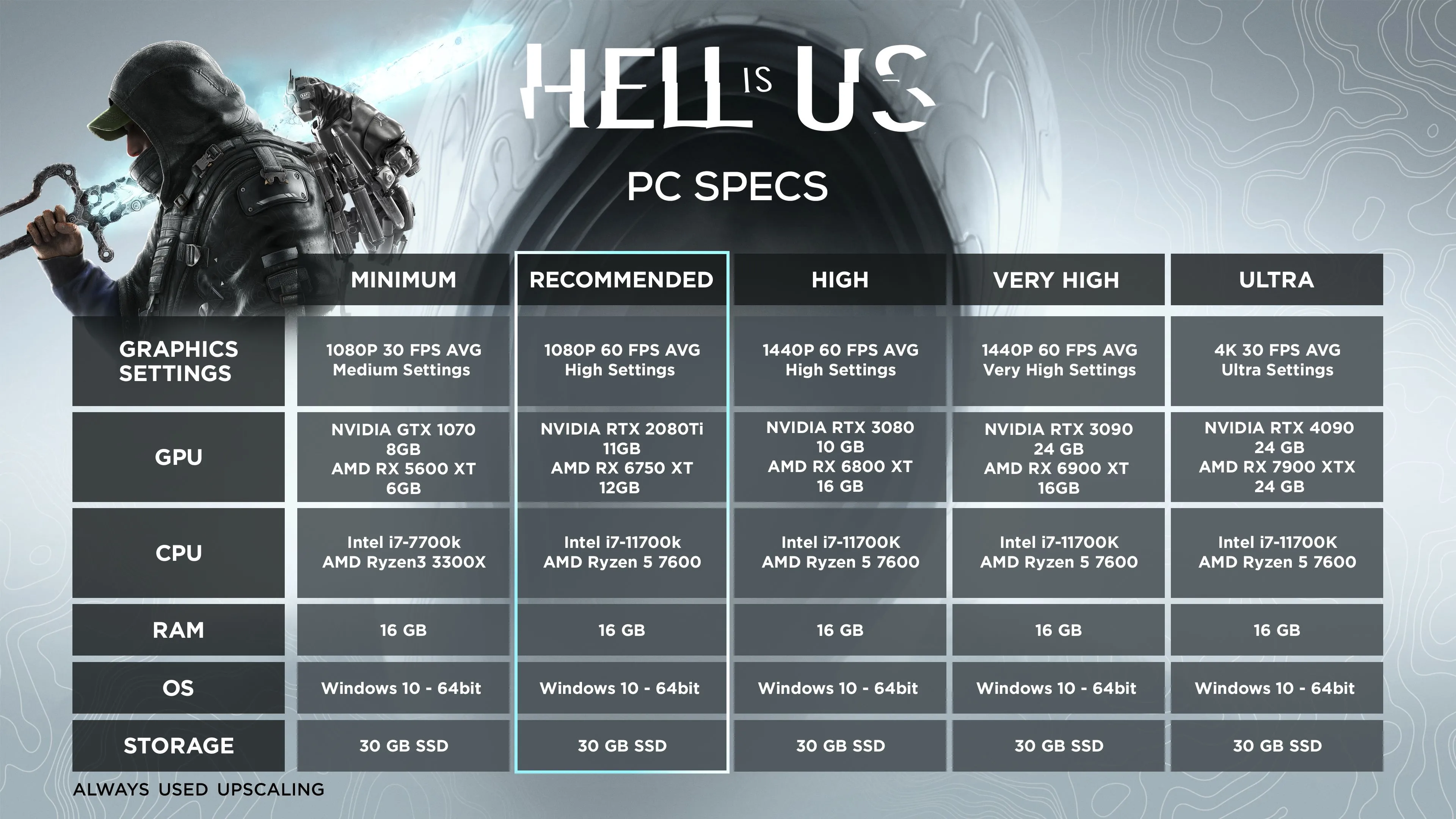 Bảng yêu cầu hệ thống chi tiết cho tựa game Hell is Us, nhấn mạnh hiệu năng cần thiết của GPU Nvidia.