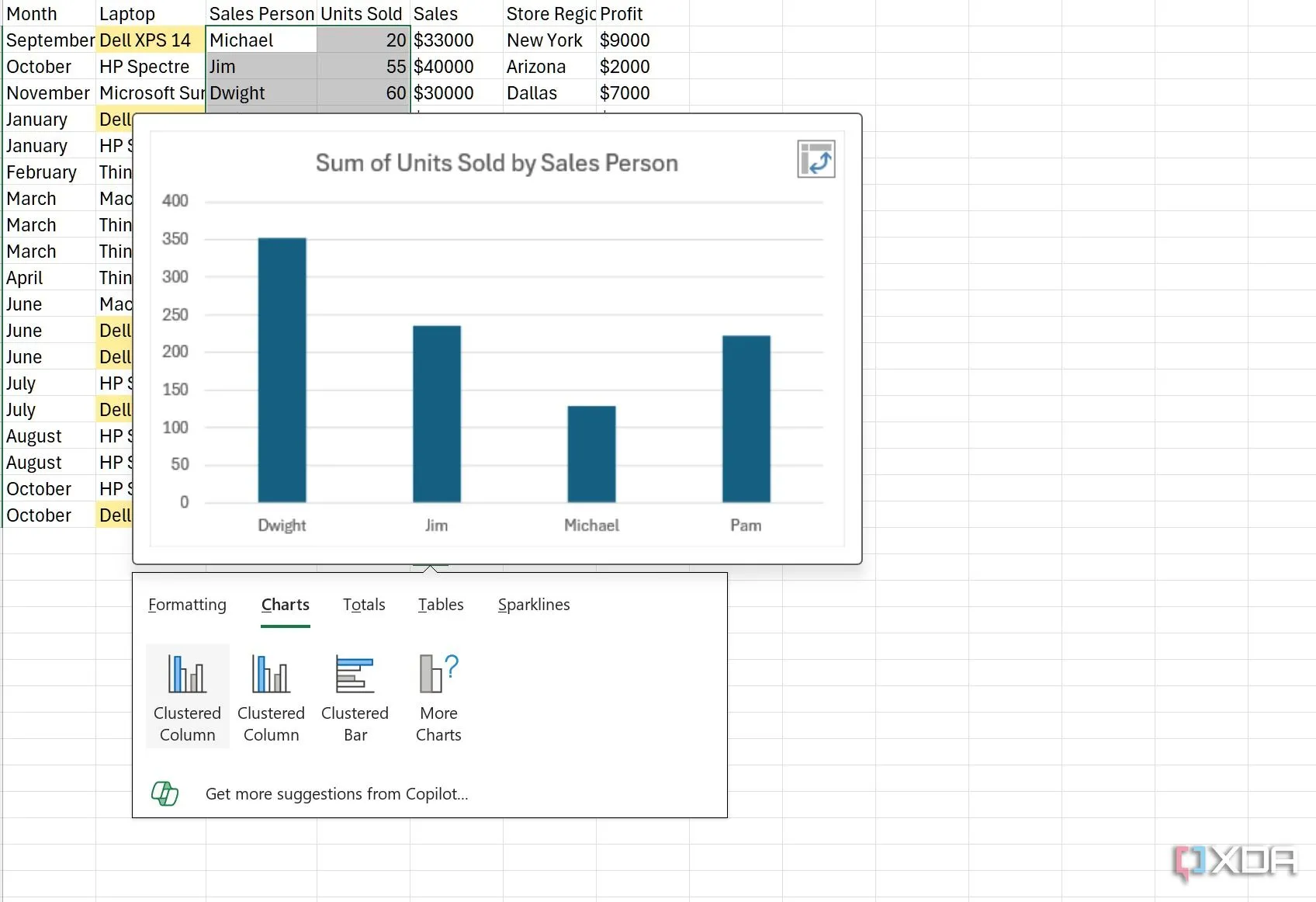 Biểu đồ được tạo bởi Copilot AI trong Excel, minh họa khả năng tích hợp AI và tính tiết kiệm chi phí của Microsoft 365