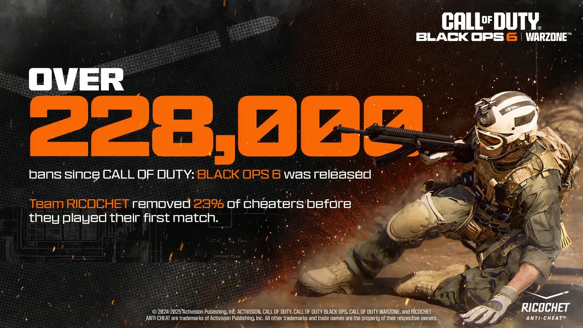 Biểu đồ số lượng người chơi gian lận bị Activision cấm trong Call of Duty từ khi ra mắt Black Ops 6