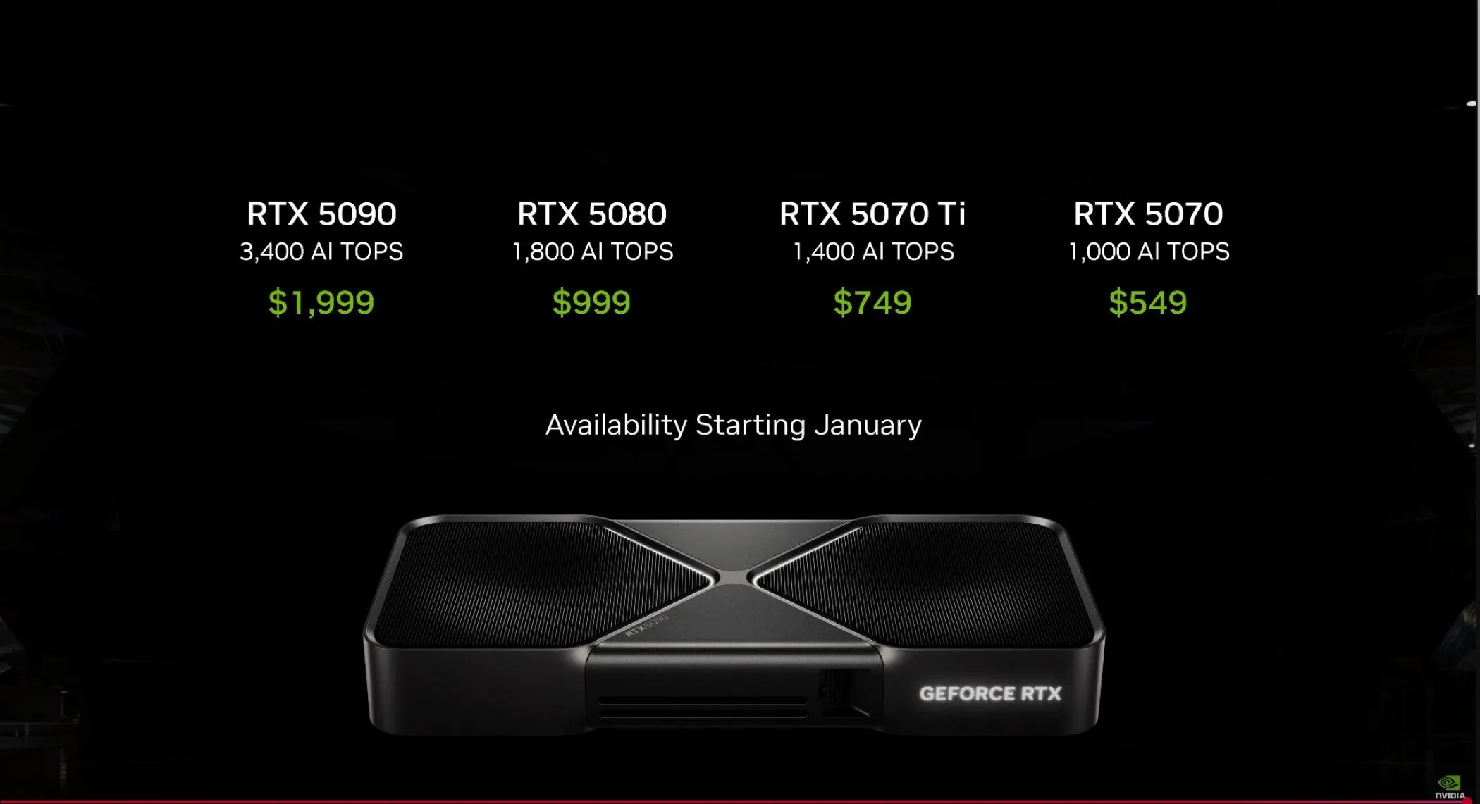 Biểu đồ so sánh giá cả dự kiến của các dòng card đồ họa Nvidia RTX 5000 series, minh họa sự tăng giá