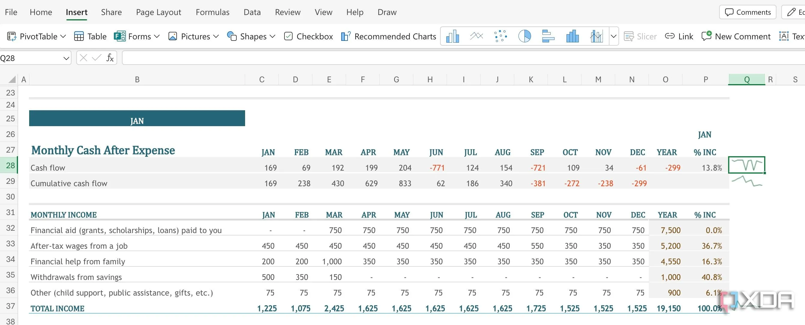 Biểu đồ Sparklines trong Excel giúp trực quan hóa nhanh xu hướng chi tiêu