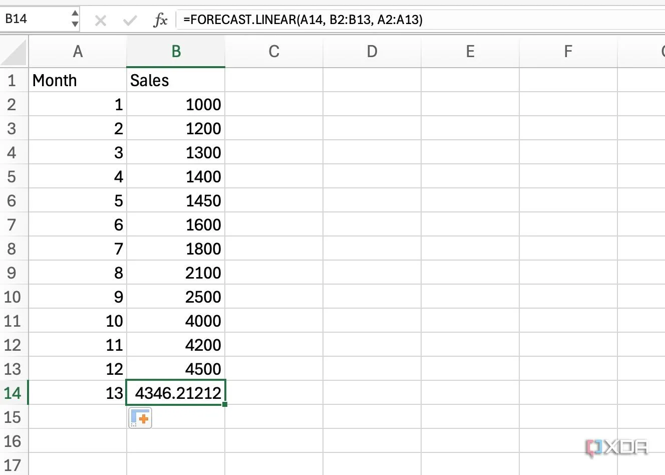 Biểu đồ và công thức FORECAST.LINEAR trong Excel dự đoán xu hướng bán hàng