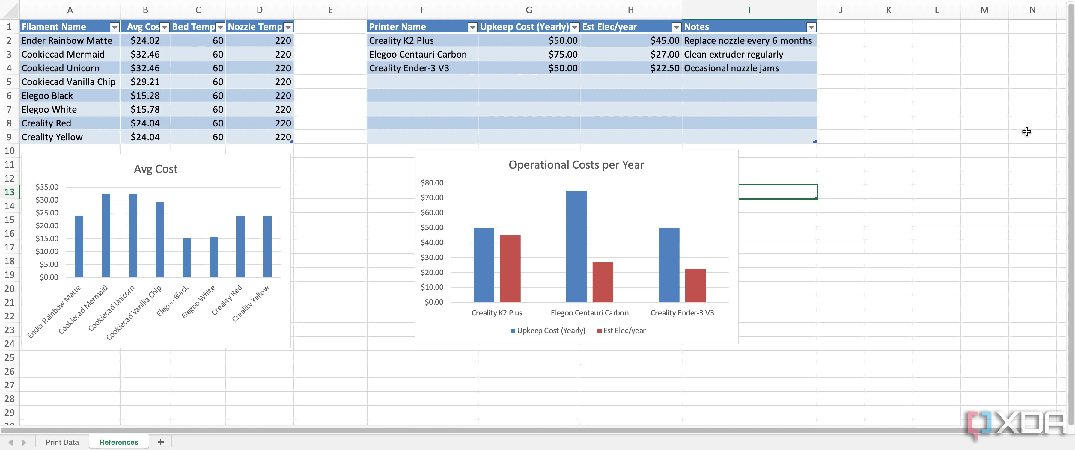 Bộ sưu tập biểu đồ tham chiếu dữ liệu in 3D trong Excel, được tinh chỉnh và mở rộng để theo dõi các chỉ số hiệu suất quan trọng.