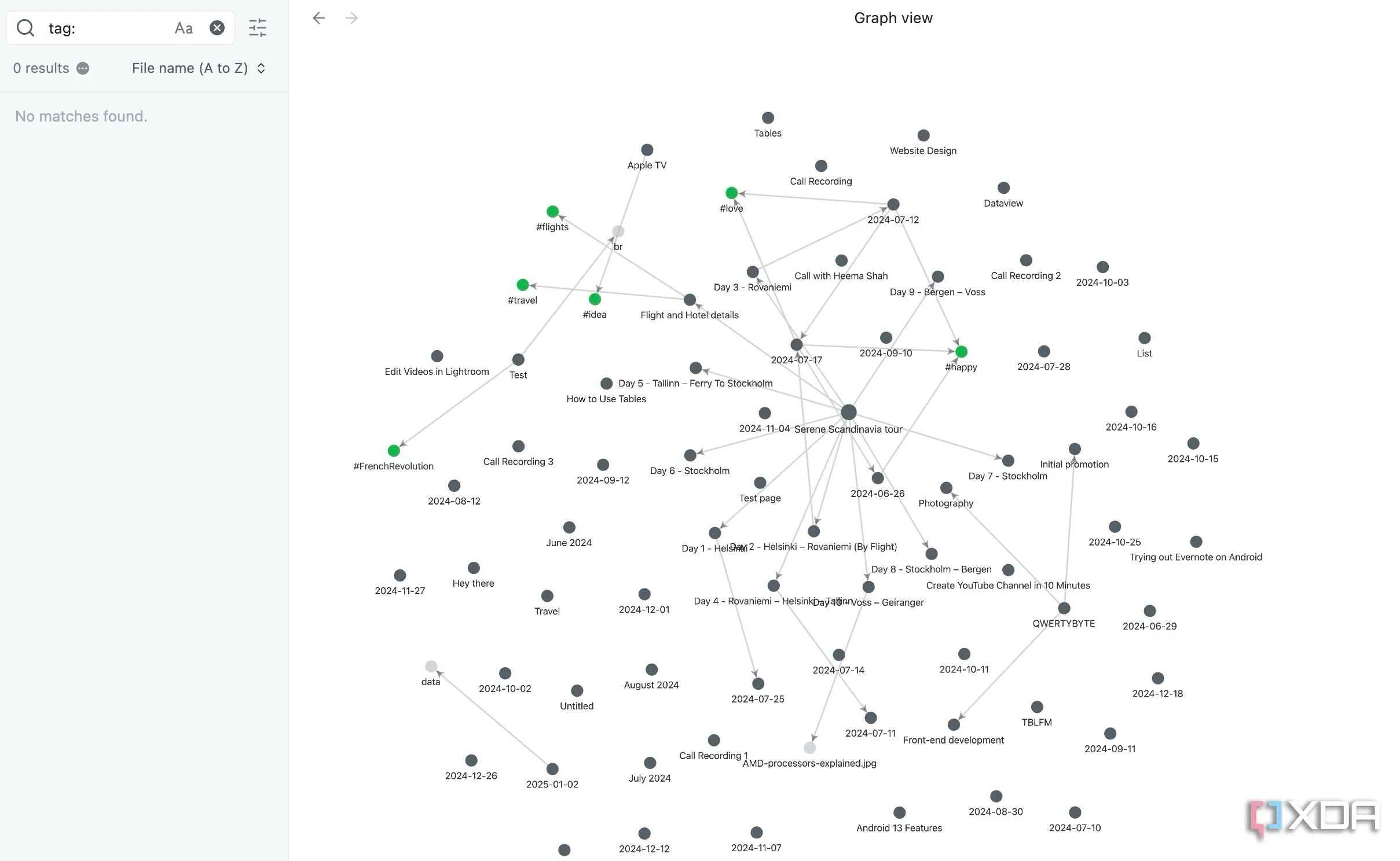 Chế độ xem đồ thị (Graph View) của Obsidian, hiển thị mạng lưới liên kết giữa các ghi chú cá nhân, tối ưu hệ thống PKM