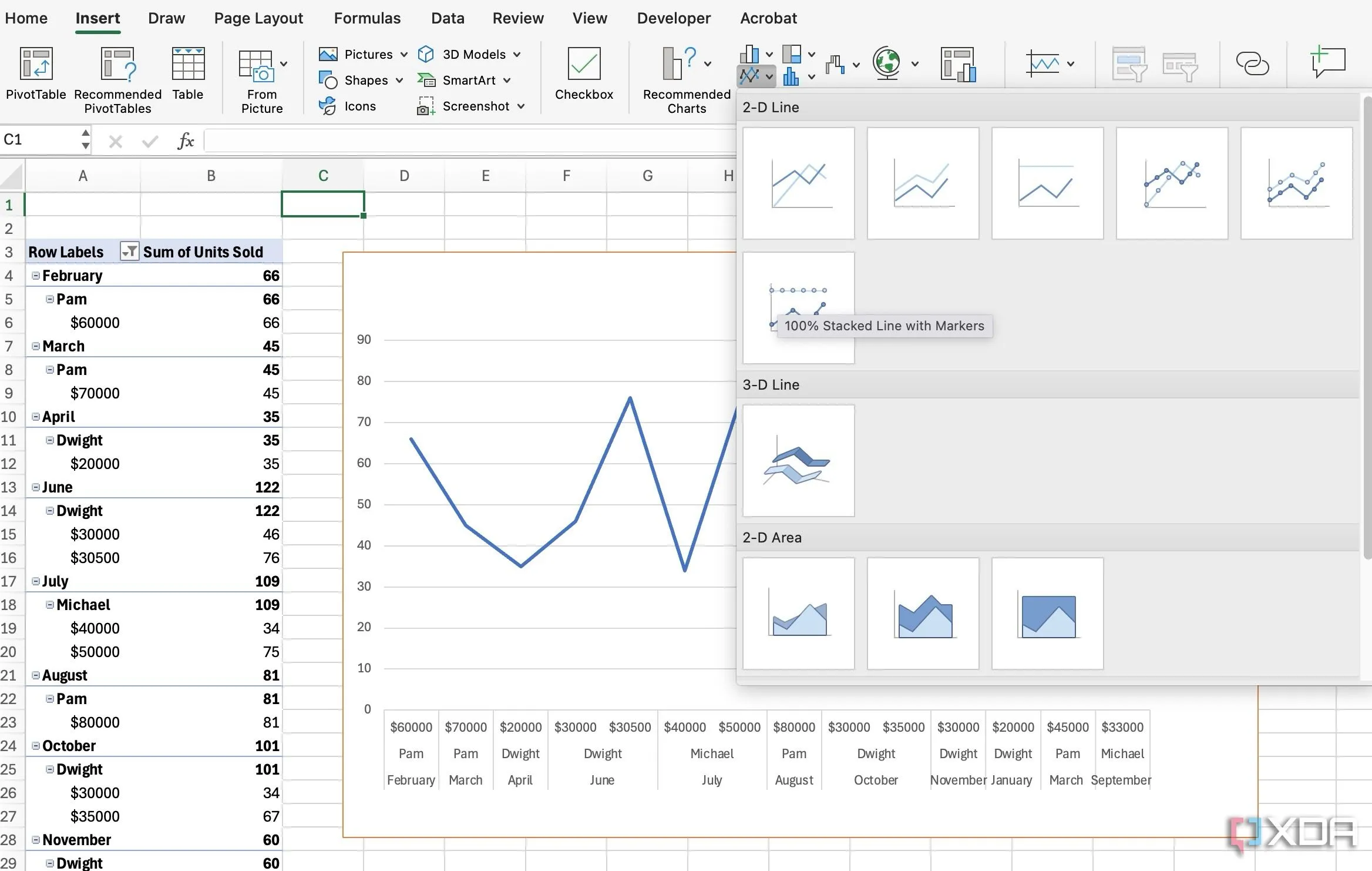 Chèn biểu đồ PivotTable