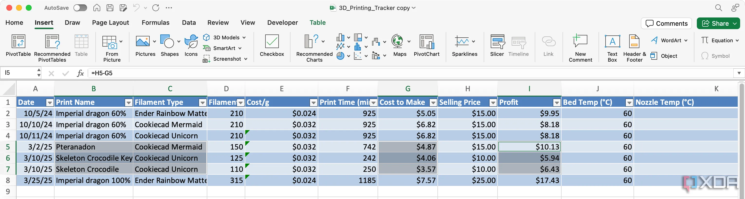 Chọn các ô dữ liệu trong bảng tính Excel về in 3D để chuẩn bị tạo biểu đồ trực quan, giúp phân tích hiệu suất.