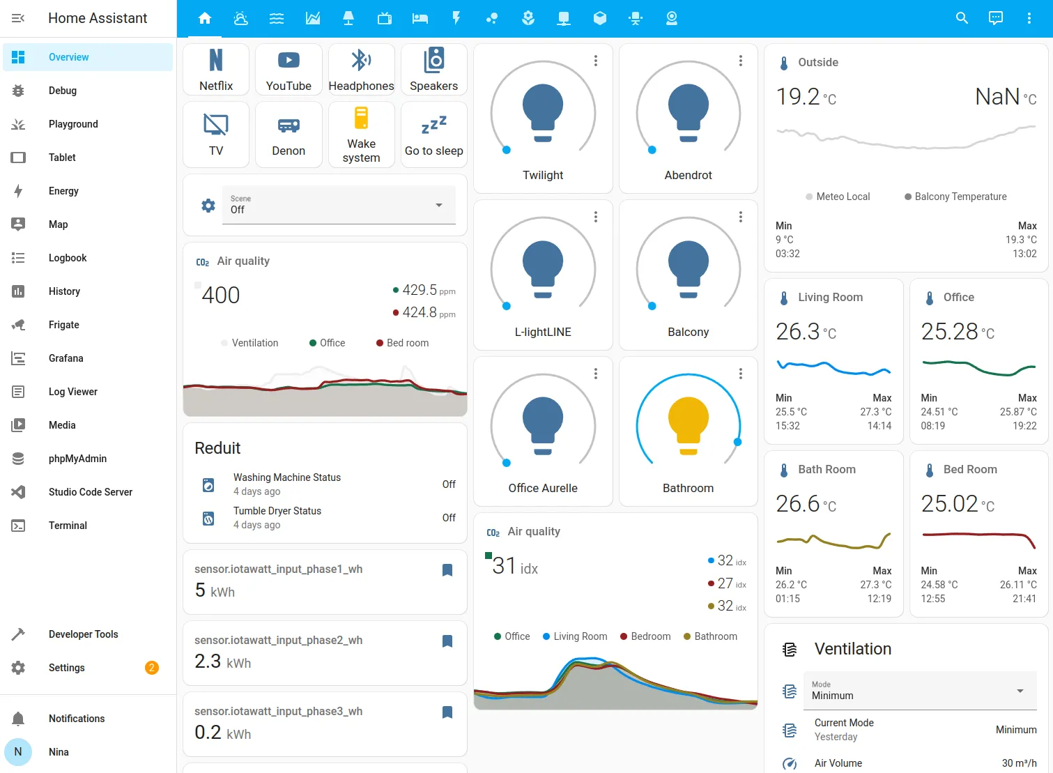 Dashboard của Home Assistant hiển thị các thiết bị nhà thông minh được kết nối và thông tin trạng thái tổng quan.