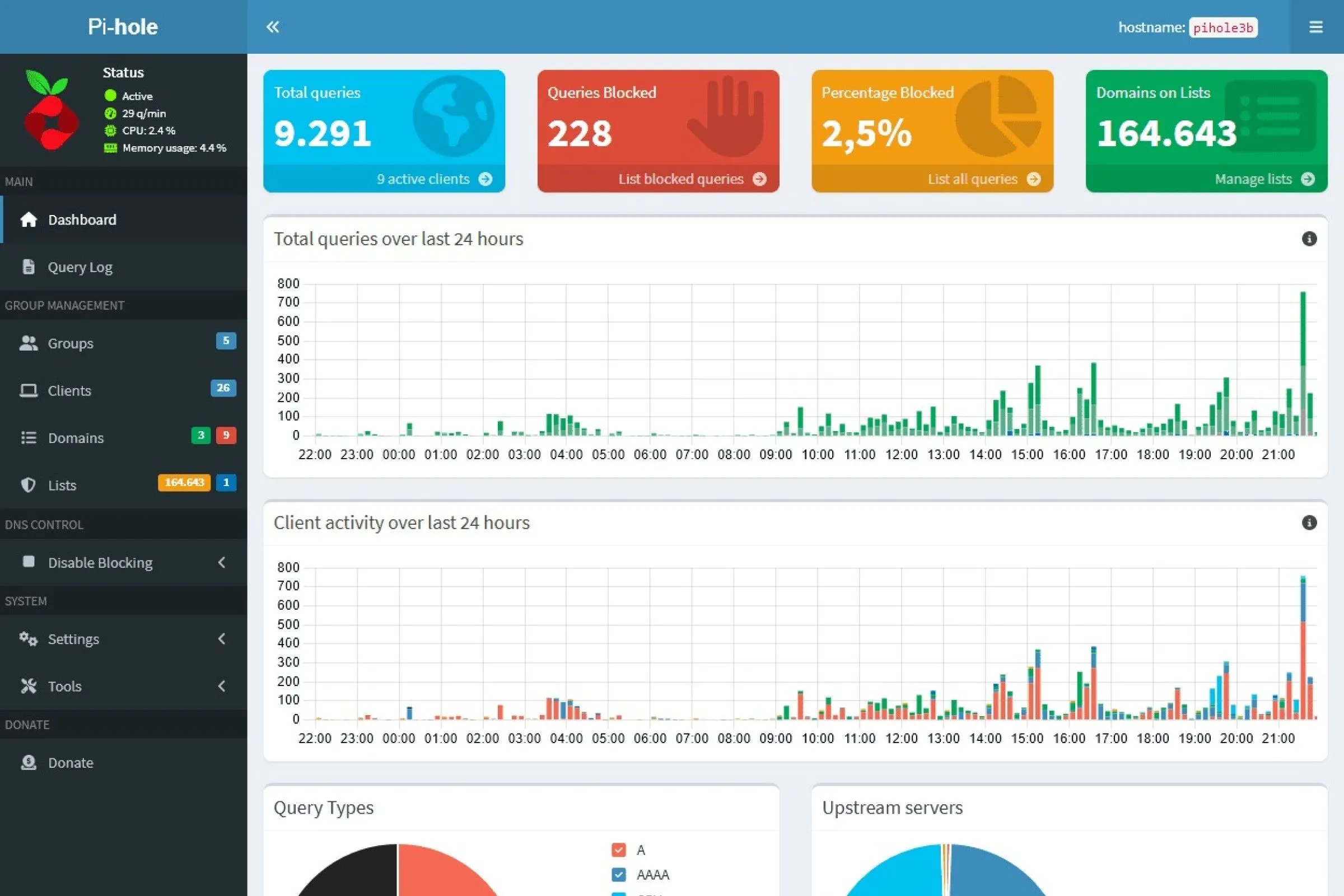 Dashboard của Pi-hole với biểu đồ thống kê các truy vấn DNS bị chặn và quảng cáo đã lọc, thể hiện hiệu quả của công cụ chặn quảng cáo toàn mạng.