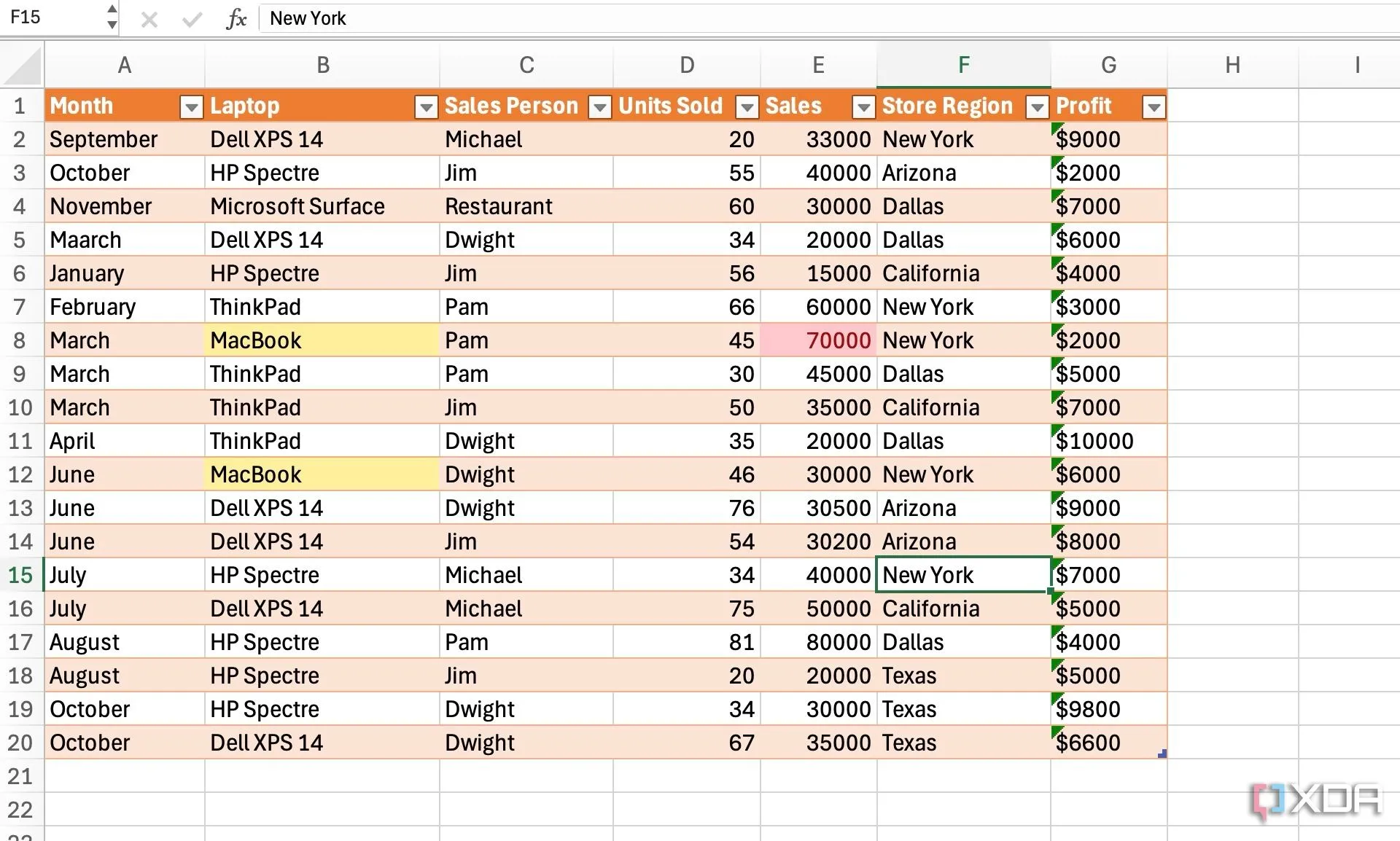 Dữ liệu bán hàng trong Excel