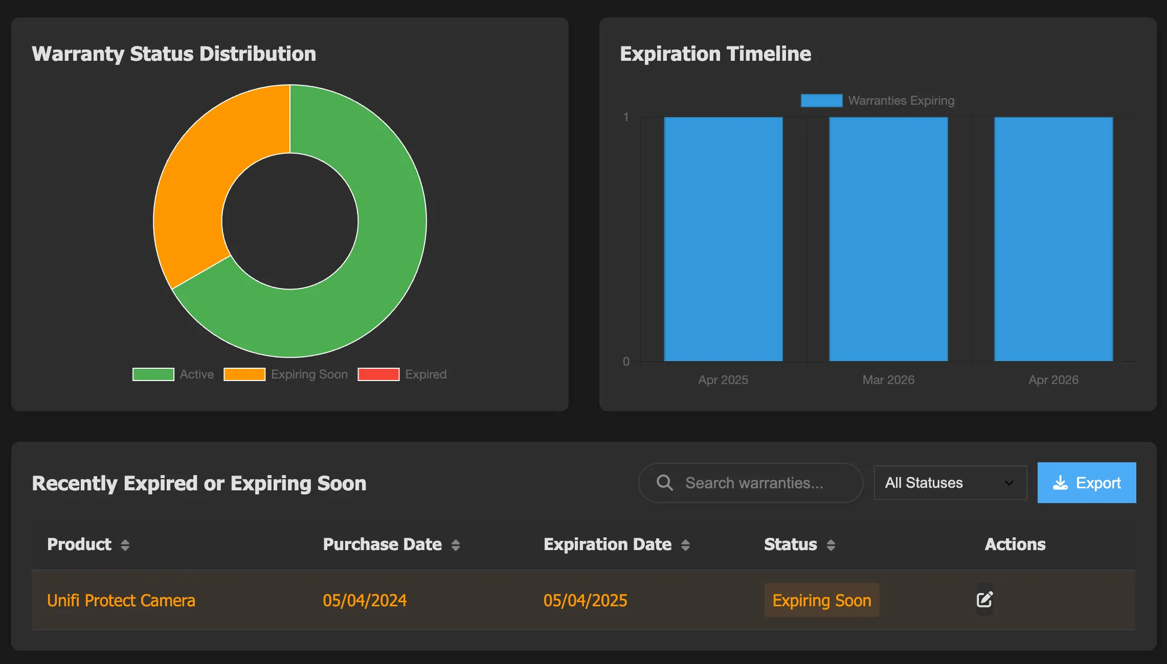 Giao diện dashboard Warracker hiển thị tình trạng bảo hành tổng quan của nhiều thiết bị
