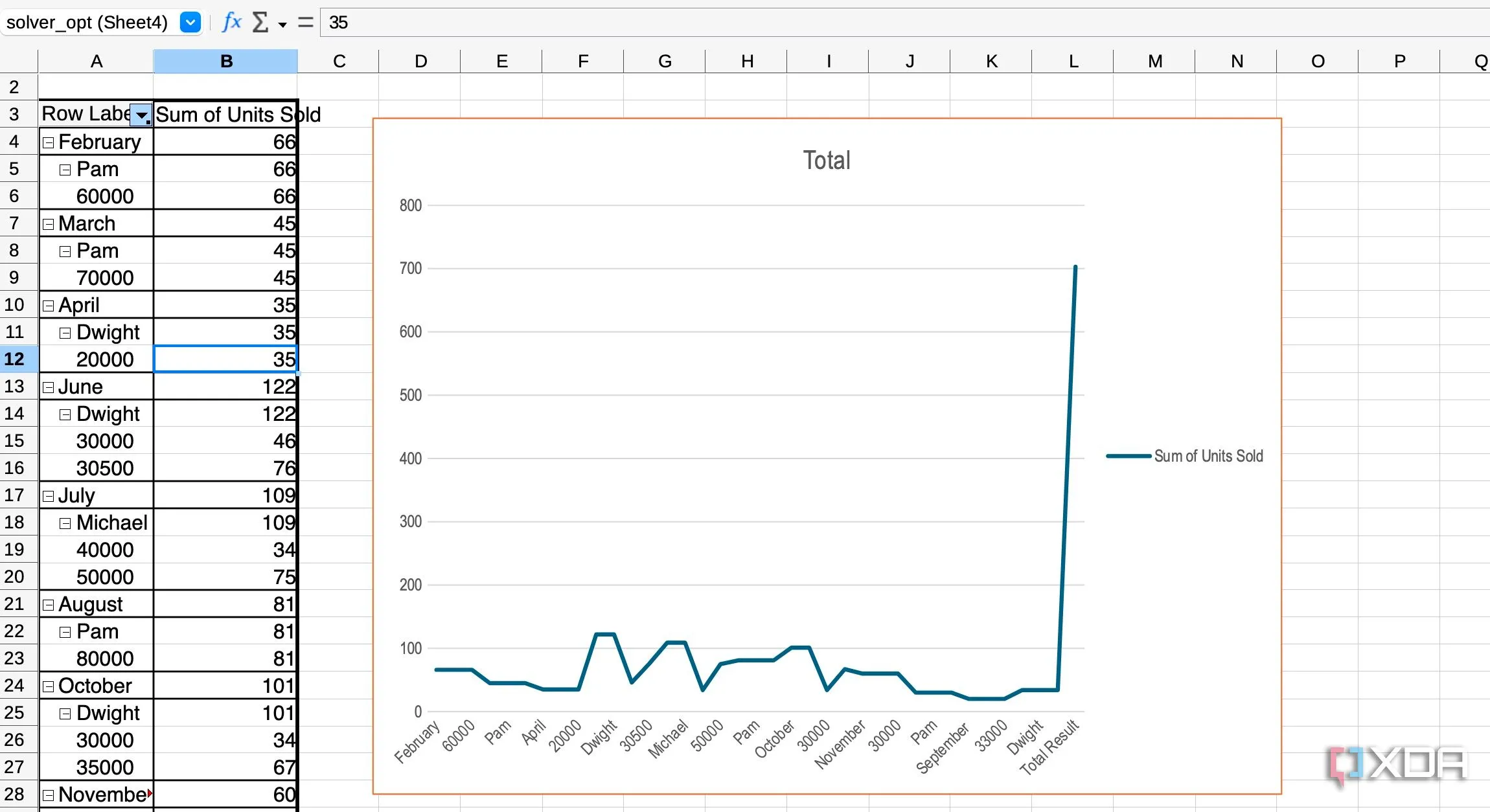 Giao diện Data Pilot của LibreOffice Calc, tương tự Pivot Table trong Excel, giúp người dùng tóm tắt và phân tích dữ liệu lớn hiệu quả.