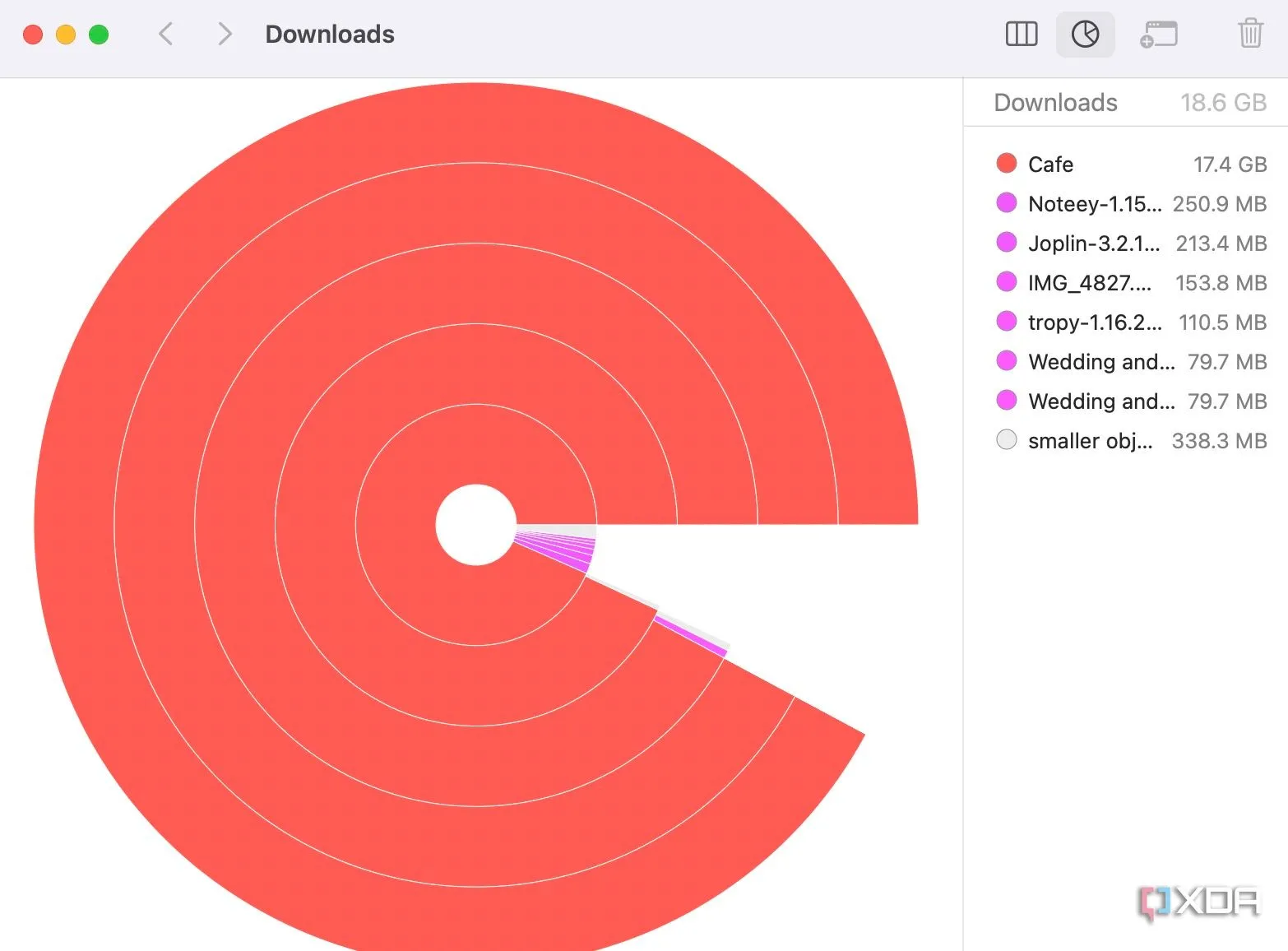 Giao diện Size Browser của Path Finder hiển thị biểu đồ trực quan về dung lượng ổ đĩa, giúp người dùng Mac dễ dàng tìm file lớn.