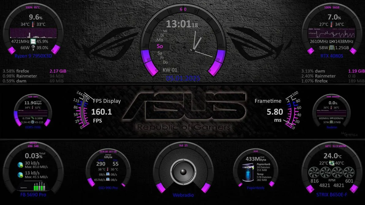 Giao diện skin SYSMonitor Rainmeter hiển thị thông số hệ thống trên hình nền tối với điểm nhấn màu tím.