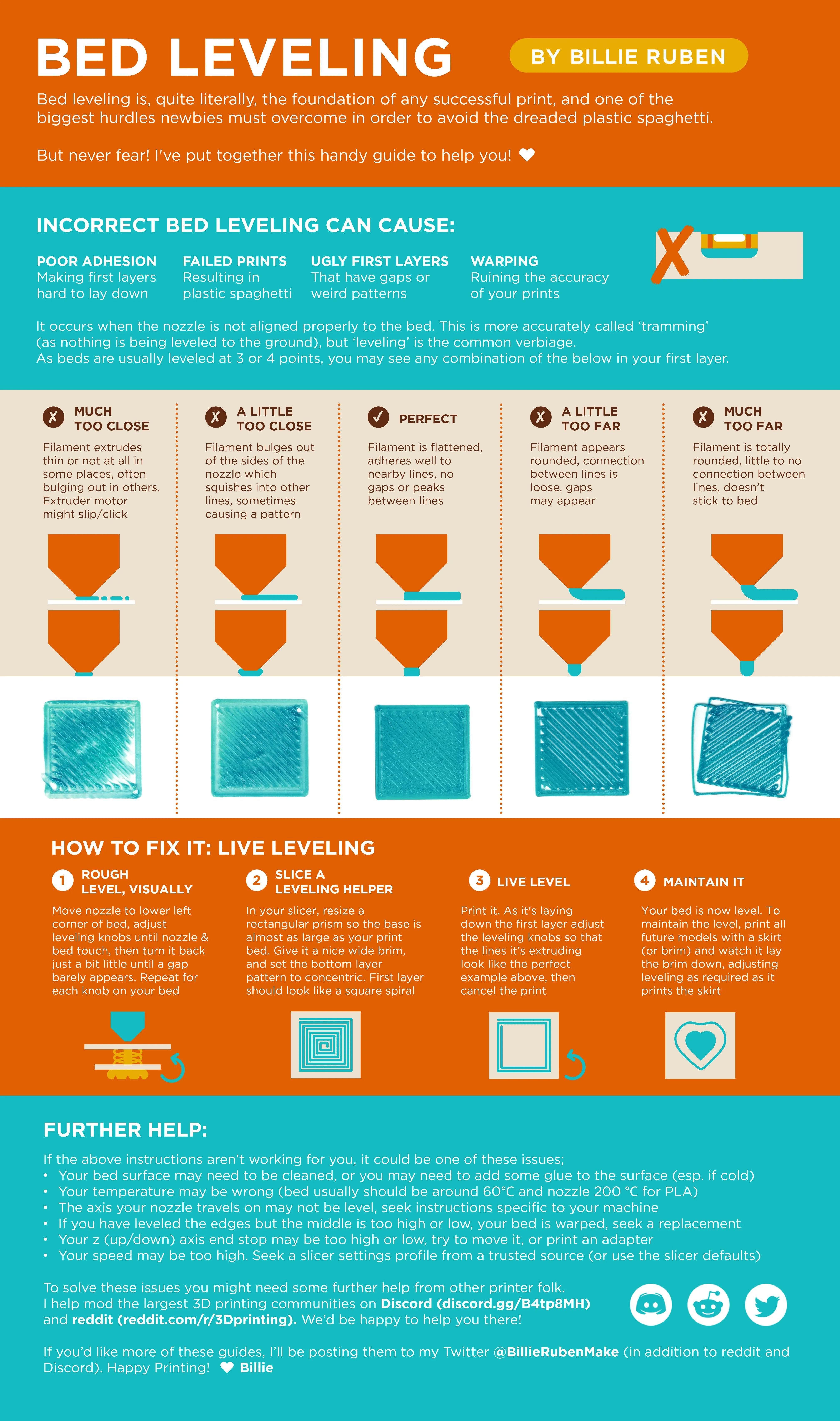 Hình ảnh infographic hướng dẫn trực quan cách đọc kết quả test in để cân bằng bàn máy in 3D