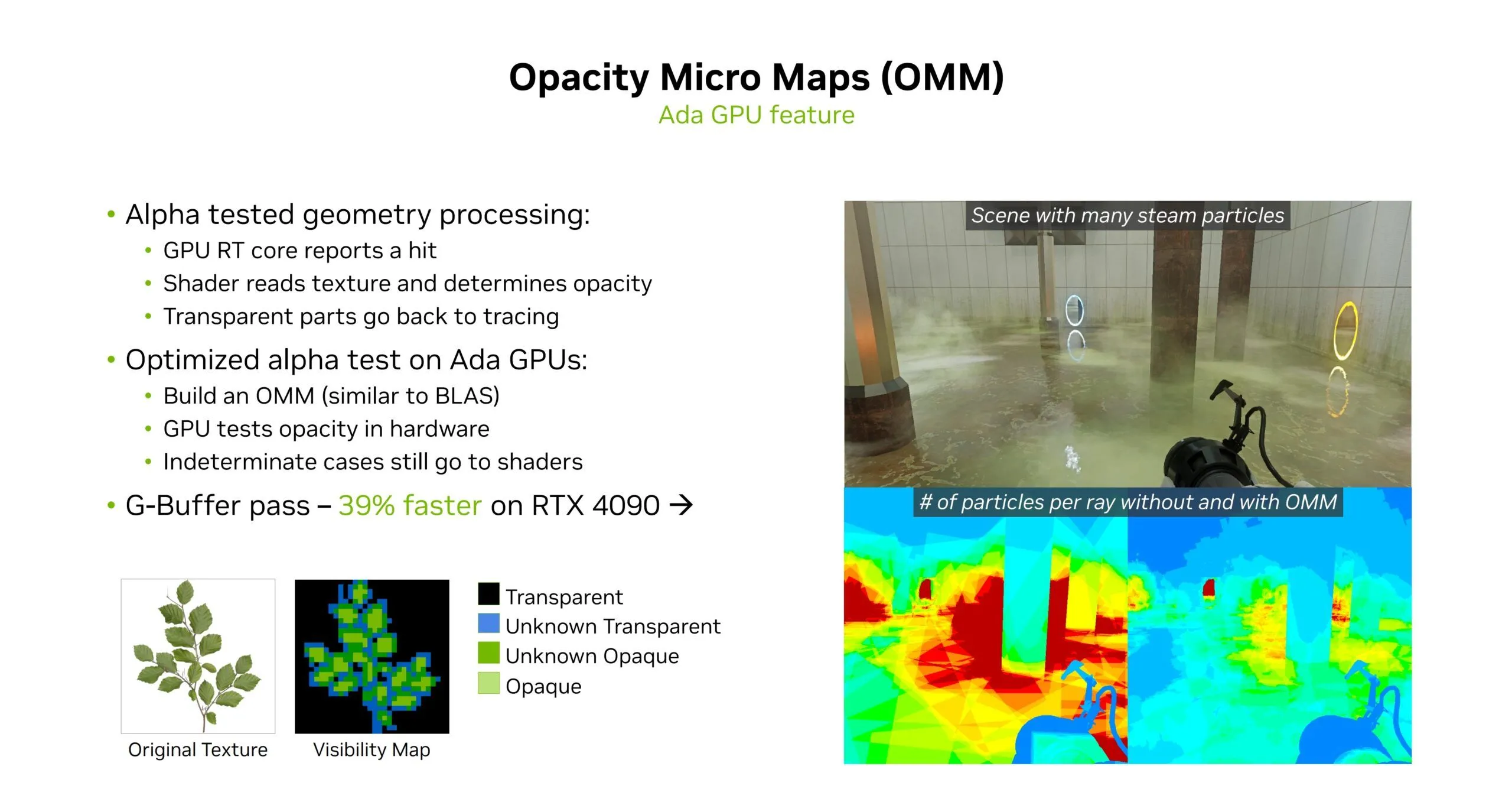 Hình ảnh minh họa công nghệ Opacity Micromaps (OMMs) giúp tối ưu xử lý các hiệu ứng xuyên thấu trong ray tracing.