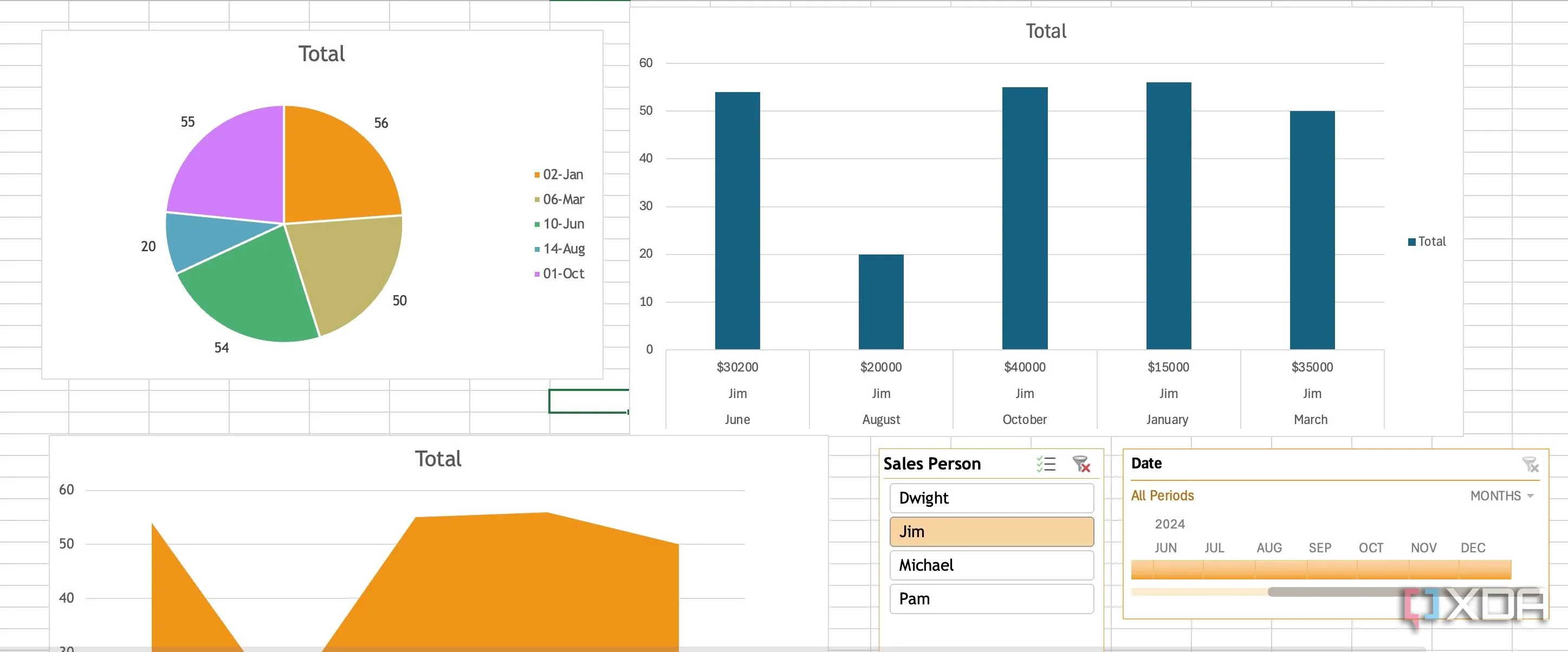 Kiểm tra Slicer và Timeline trong Excel