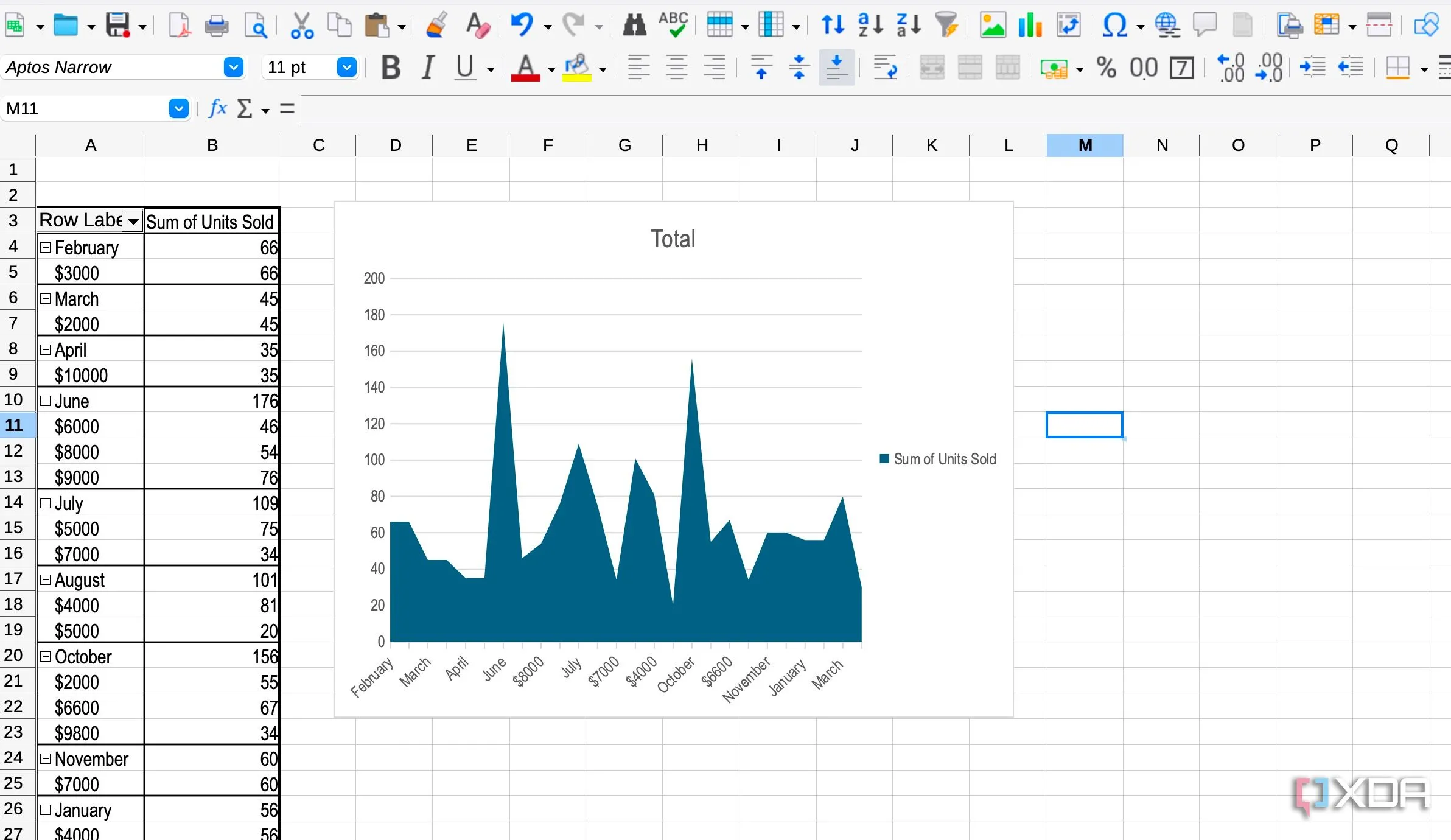 LibreOffice Calc hiển thị màn hình nhập tệp Excel, minh họa khả năng tương thích cao với định dạng bảng tính của Microsoft.