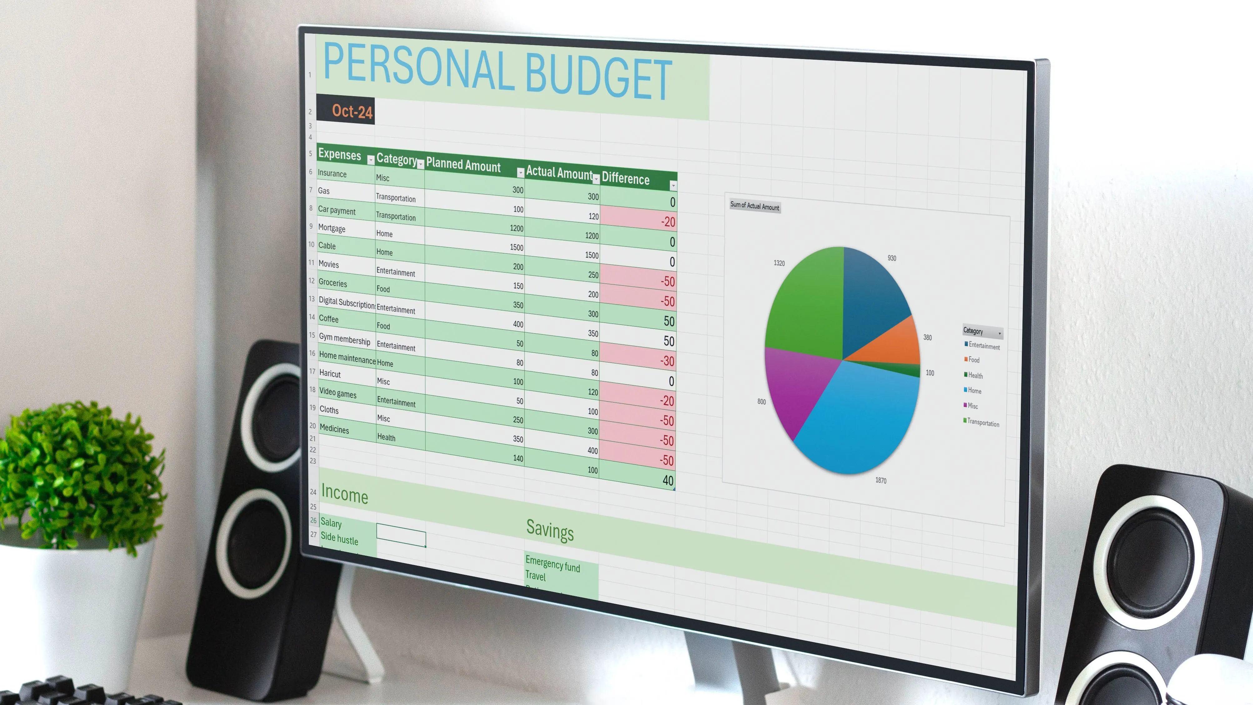 Mẫu dashboard quản lý ngân sách trong Excel với các biểu đồ động và phân tích tài chính