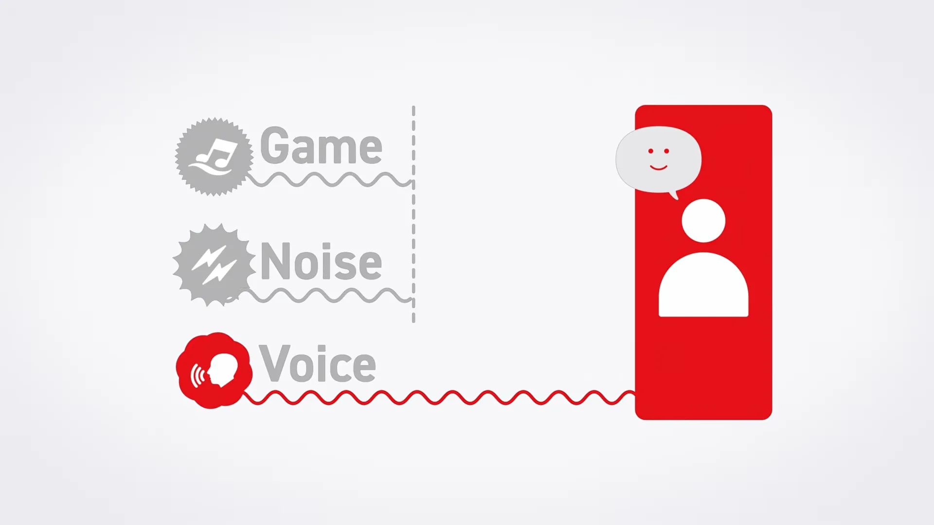 Minh họa công nghệ chống ồn tiên tiến của microphone tích hợp trên Nintendo Switch 2, giúp lọc bỏ tạp âm hiệu quả