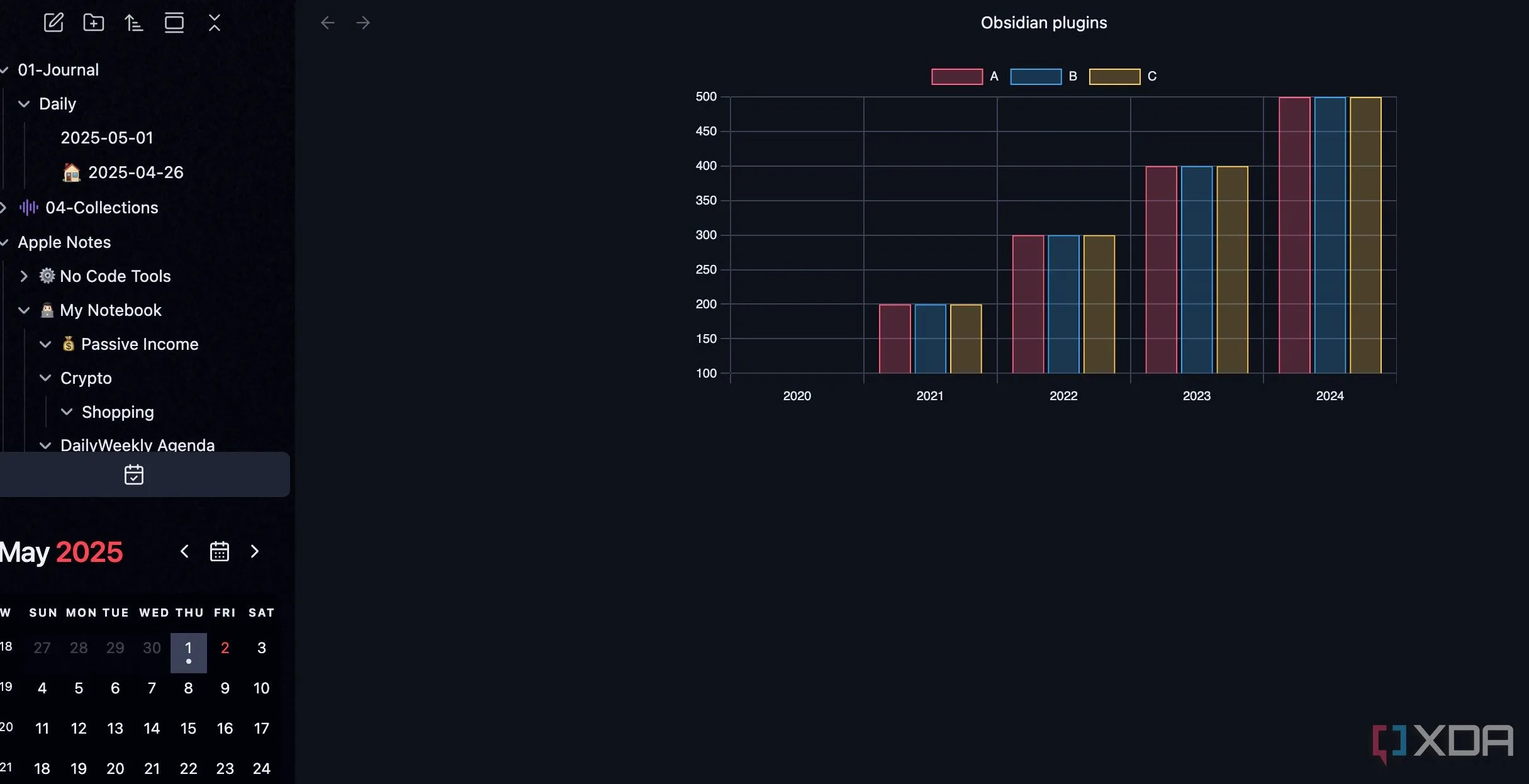 Một biểu đồ cột được tạo bằng plugin Charts trong Obsidian, hiển thị dữ liệu trực quan từ ghi chú Markdown