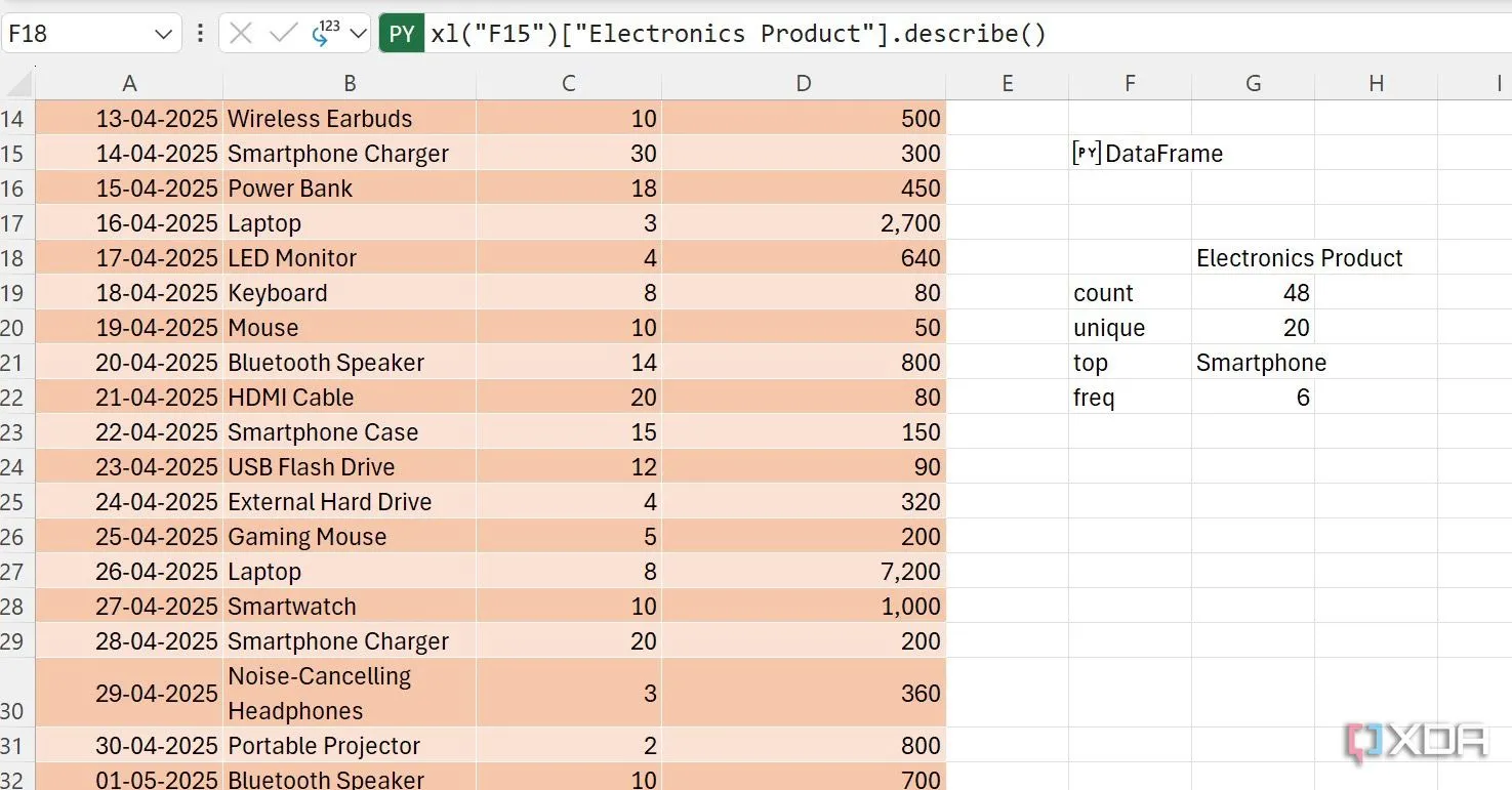 Phân tích mô tả dữ liệu cho cột 'Electronics Product' bằng Python trong Excel