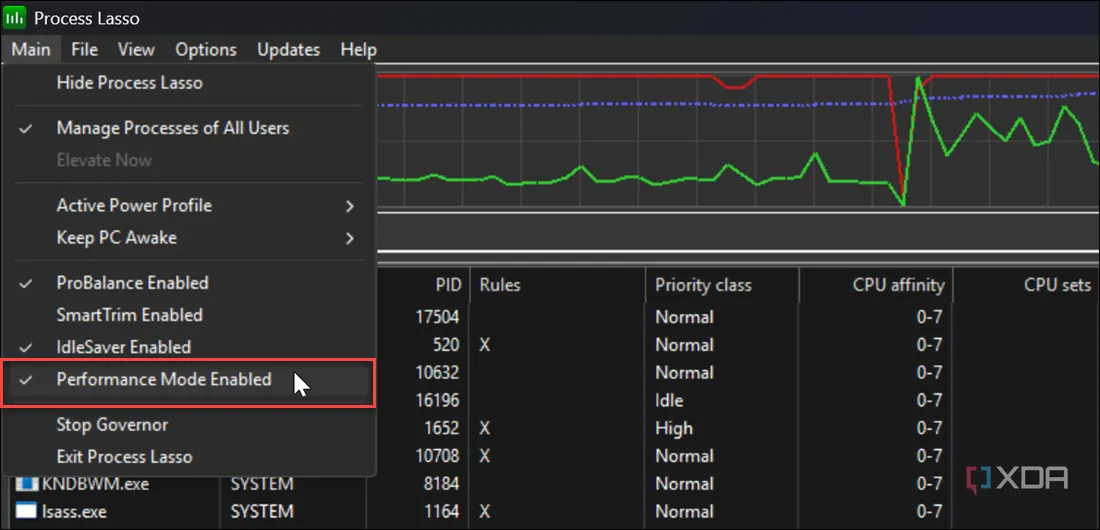 Process Lasso hiển thị chế độ Performance Mode đang được kích hoạt để tối ưu hiệu năng CPU