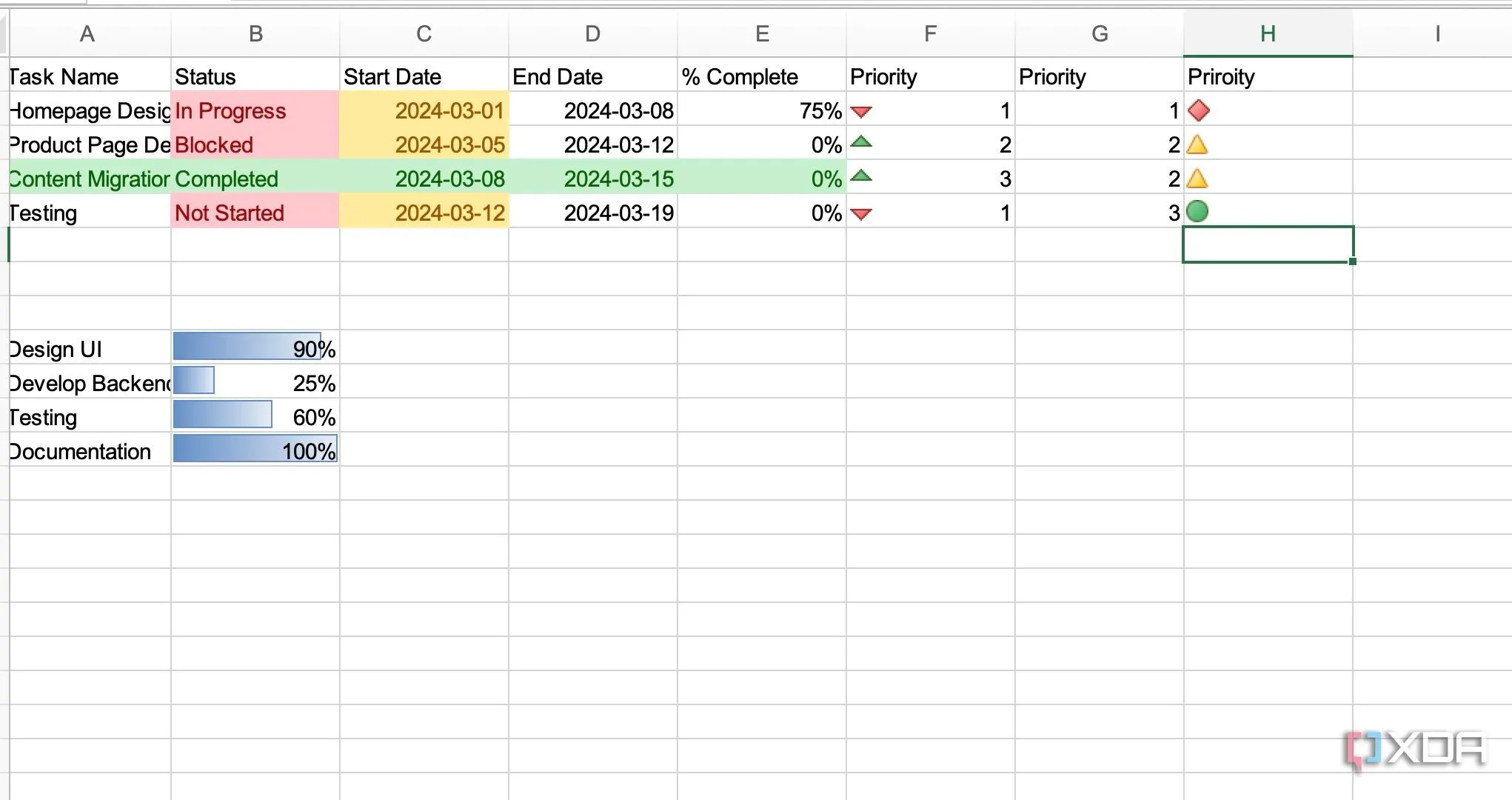Quản lý dự án hiệu quả trong Excel bằng cách sử dụng các menu thả xuống để theo dõi trạng thái công việc