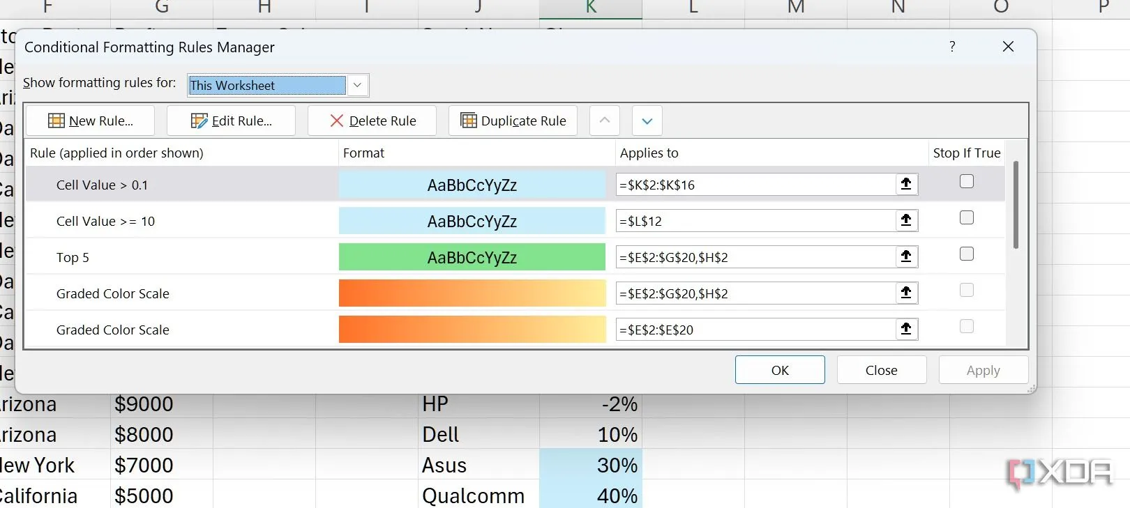 Quản lý quy tắc định dạng có điều kiện trong Excel giúp hiển thị và phân loại thông tin PKM trực quan