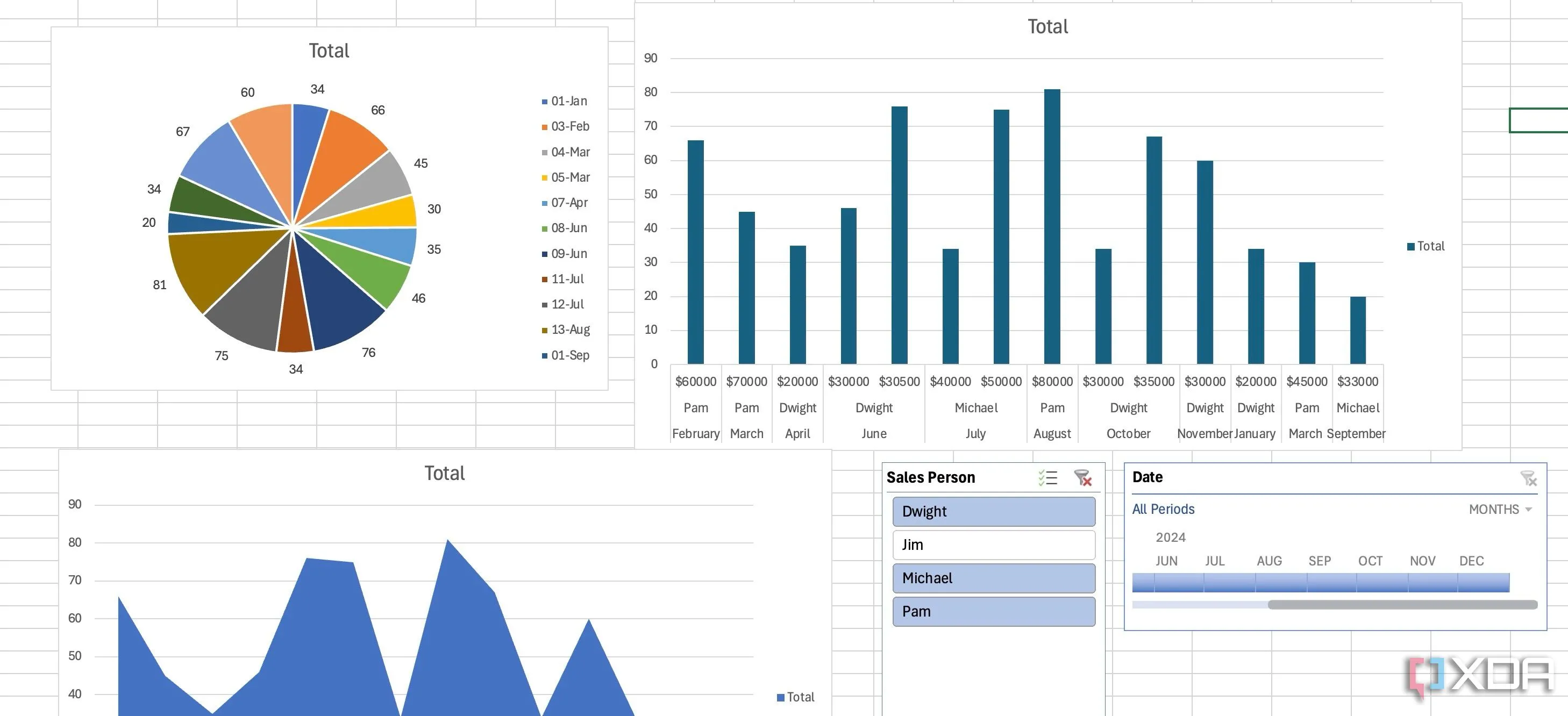 Tạo một dashboard trong Excel