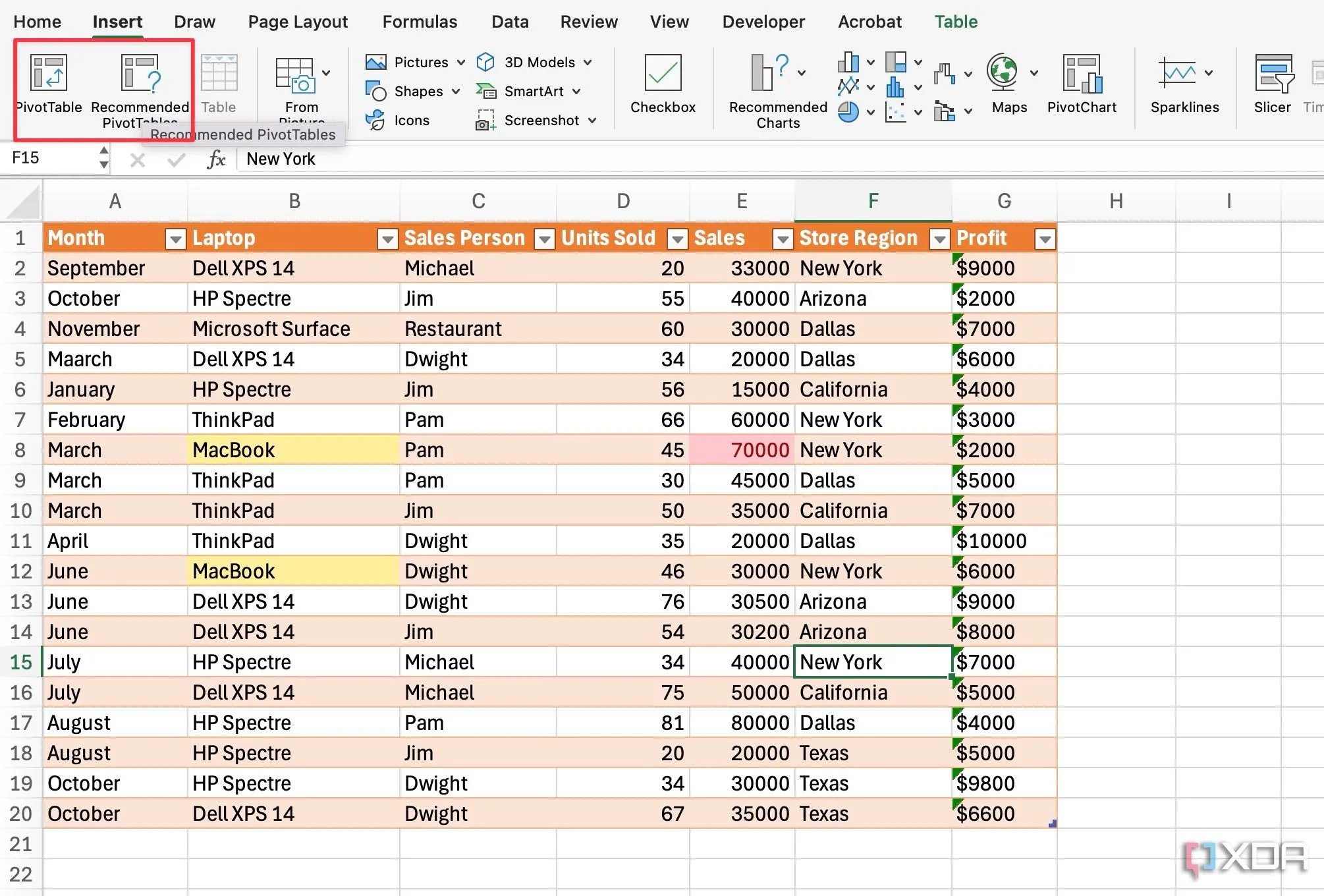 Tạo PivotTable trong Excel