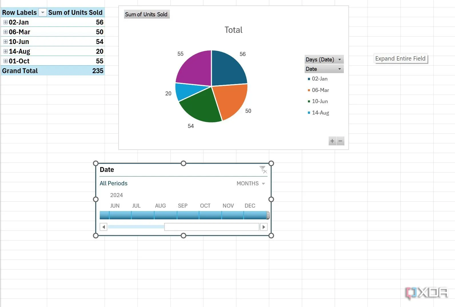 Thêm dòng thời gian vào Excel với Pivot Table giúp phân tích dữ liệu chuyên nghiệp
