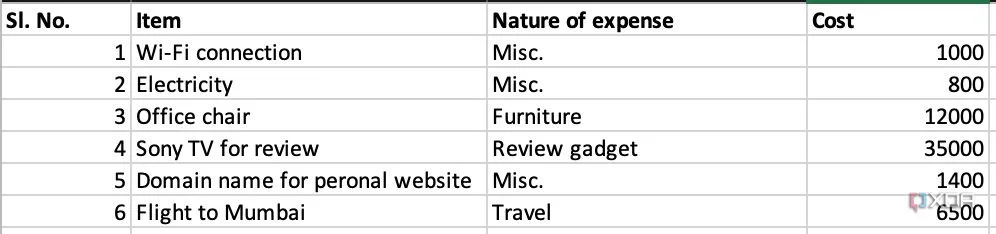 Theo dõi chi phí chi tiết trên Excel để chuẩn bị cho việc khai thuế cá nhân