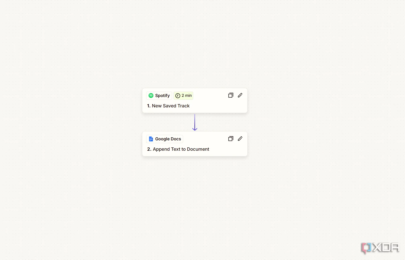 Thiết lập tự động hóa Zapier để sao lưu các bài hát yêu thích từ Spotify sang Google Docs.