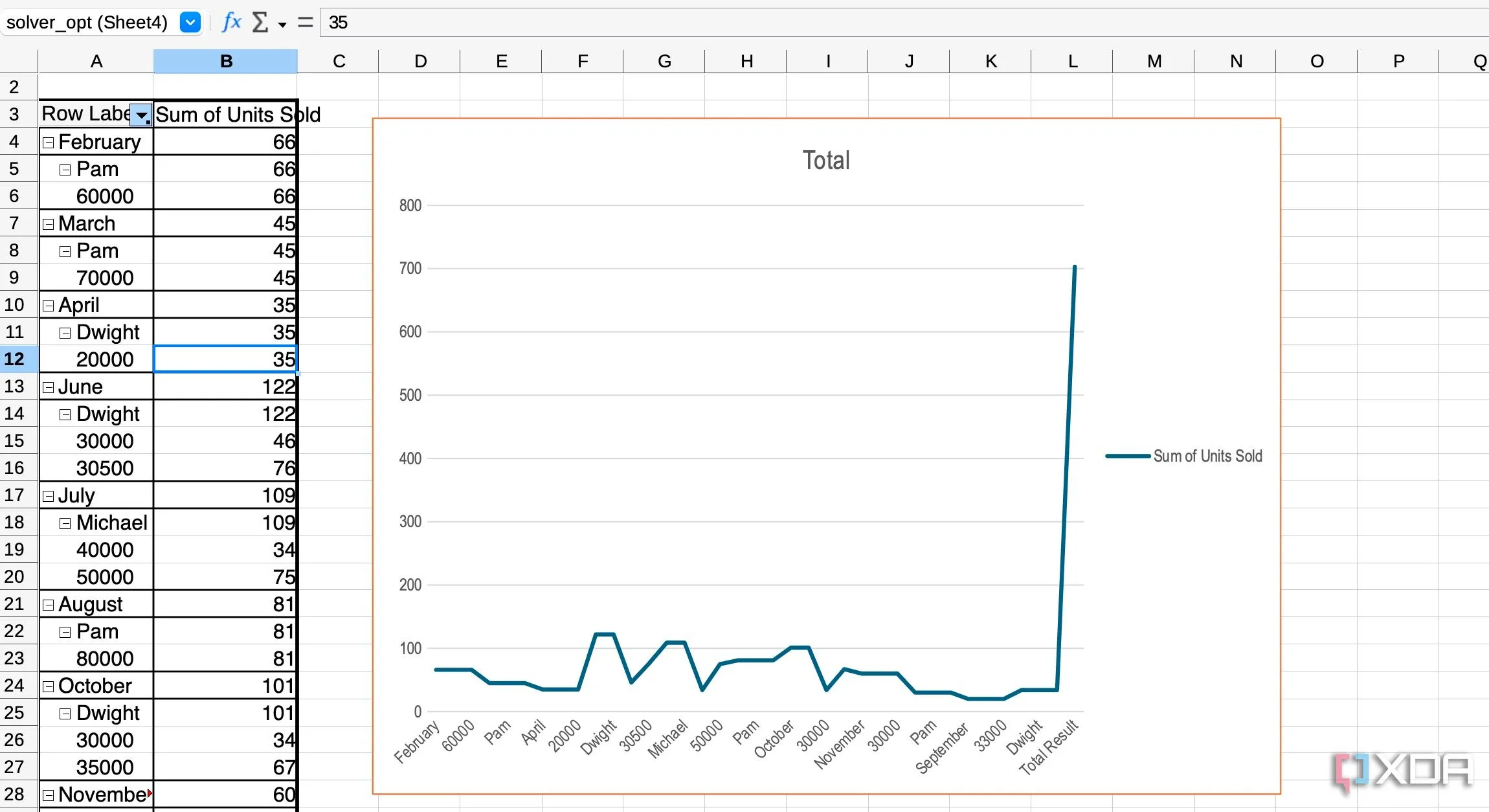 Tính năng Data Pilot trong LibreOffice Calc, một công cụ phân tích dữ liệu