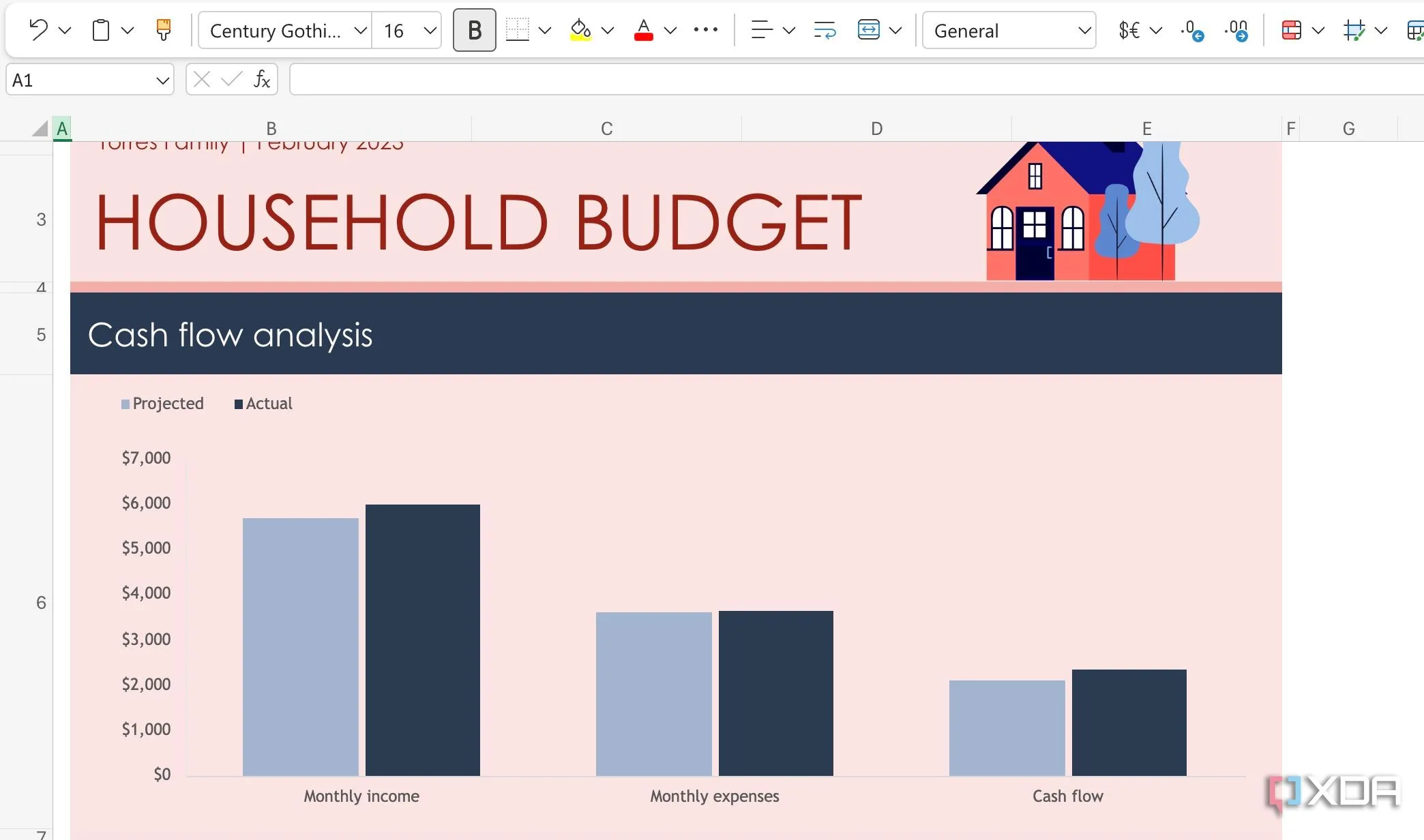 Tổ chức dữ liệu ngân sách hiệu quả với các sheet tóm tắt riêng biệt trong Excel